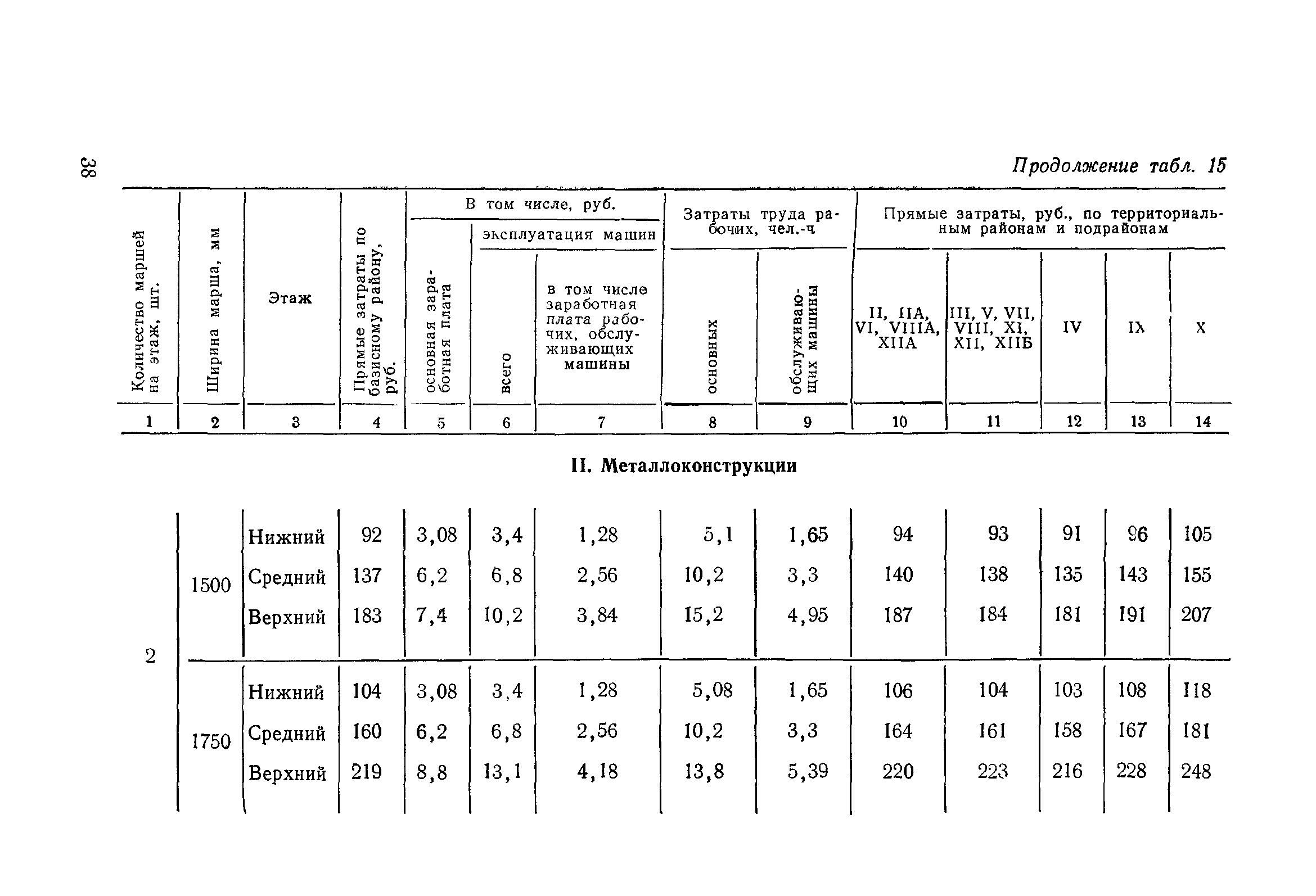 Сборник 1-14