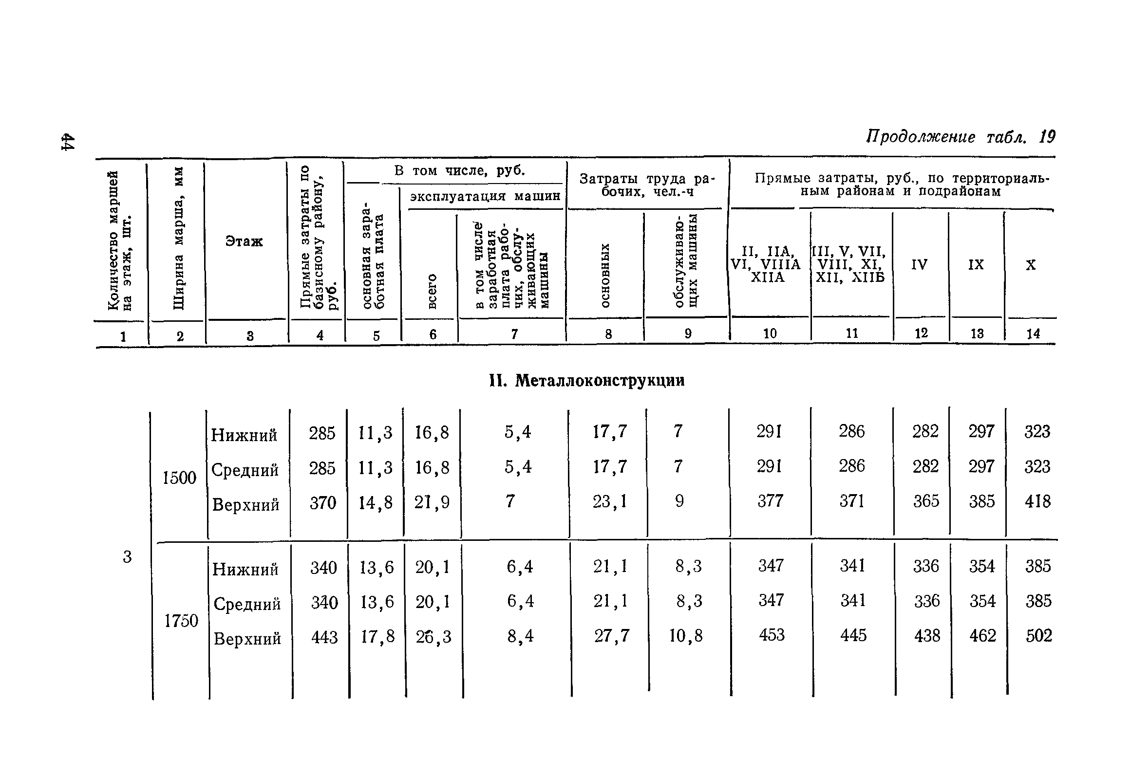 Сборник 1-14