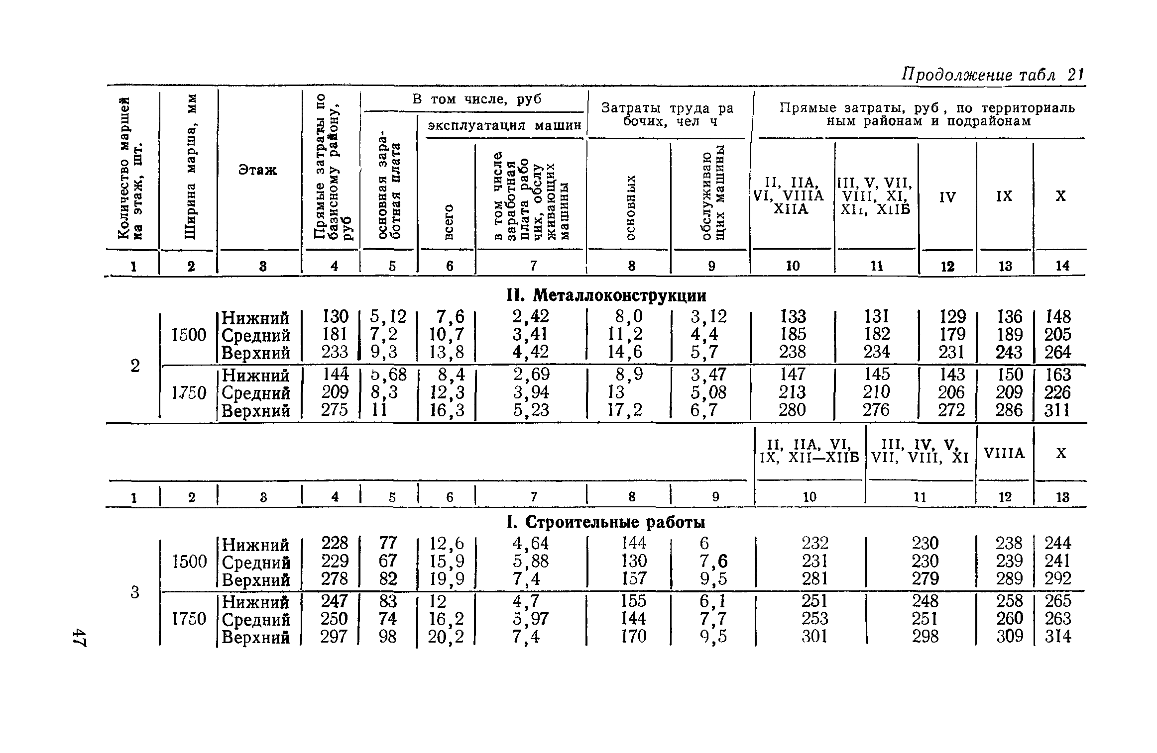 Сборник 1-14