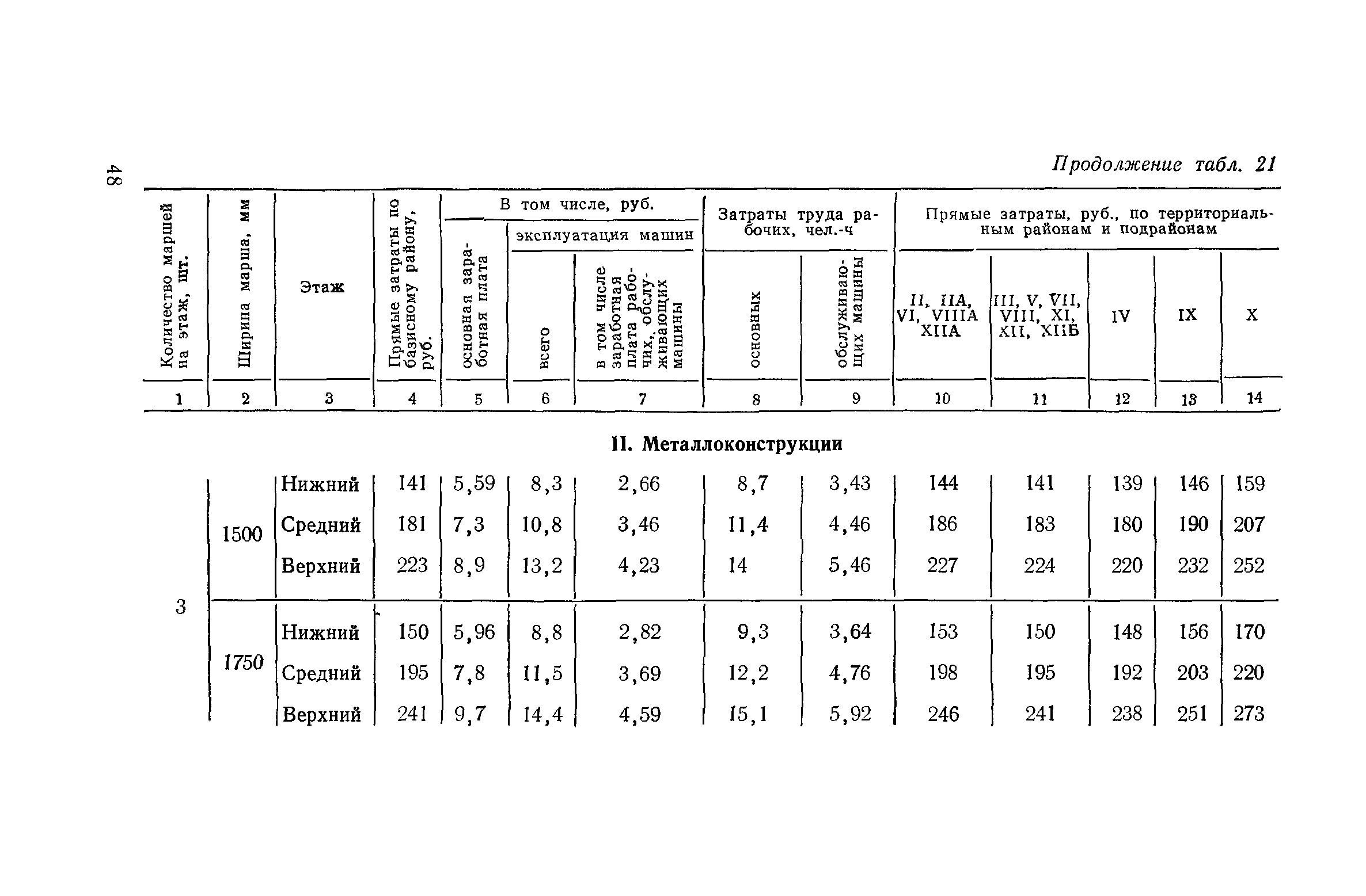 Сборник 1-14