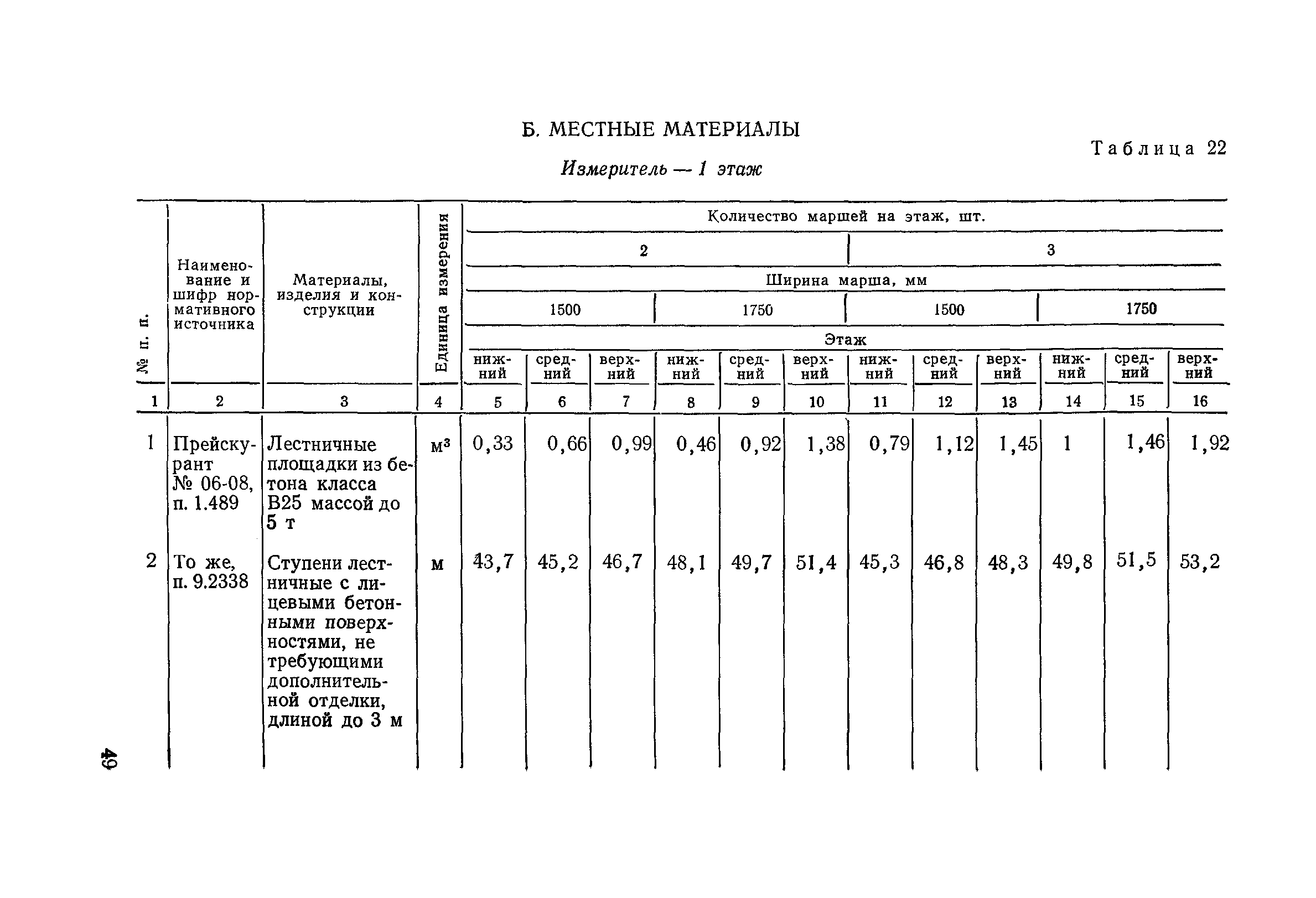 Сборник 1-14