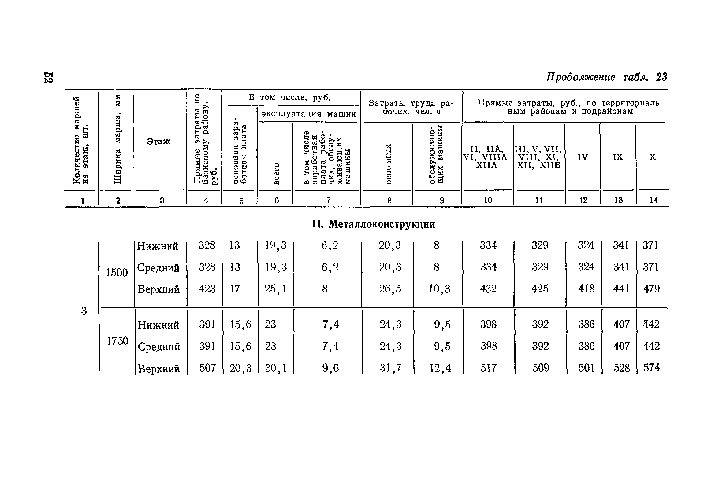 Сборник 1-14