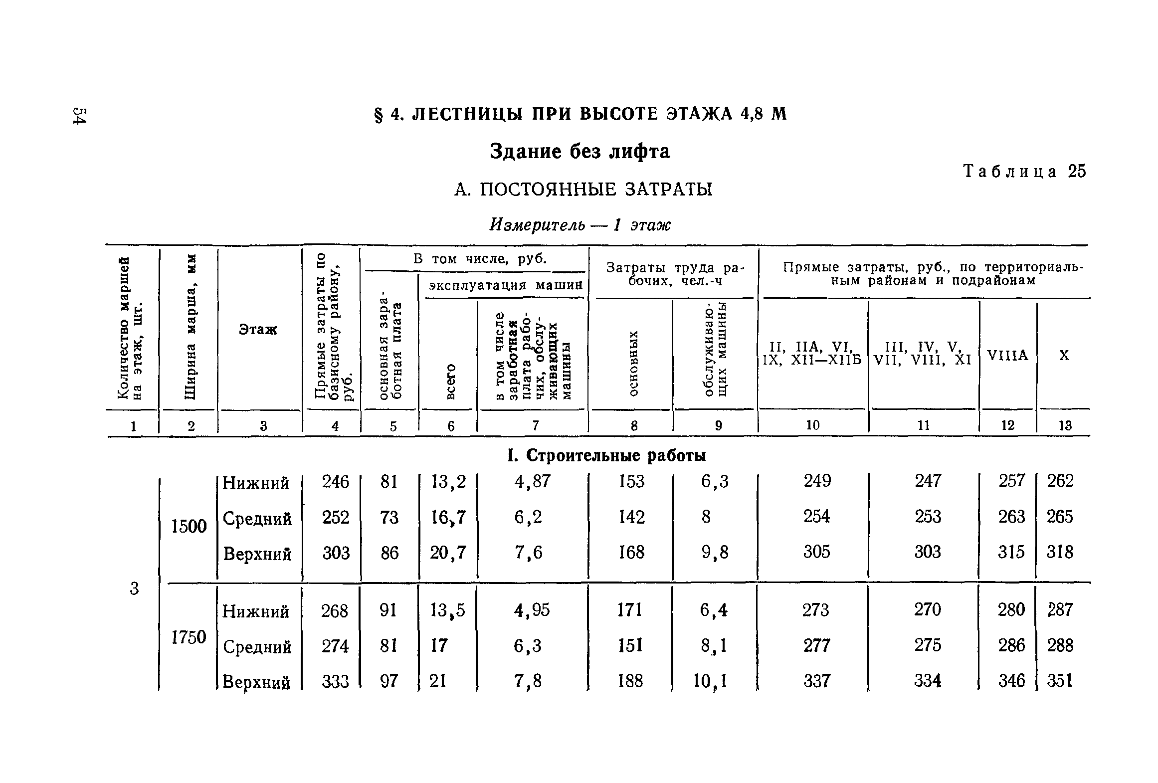 Сборник 1-14