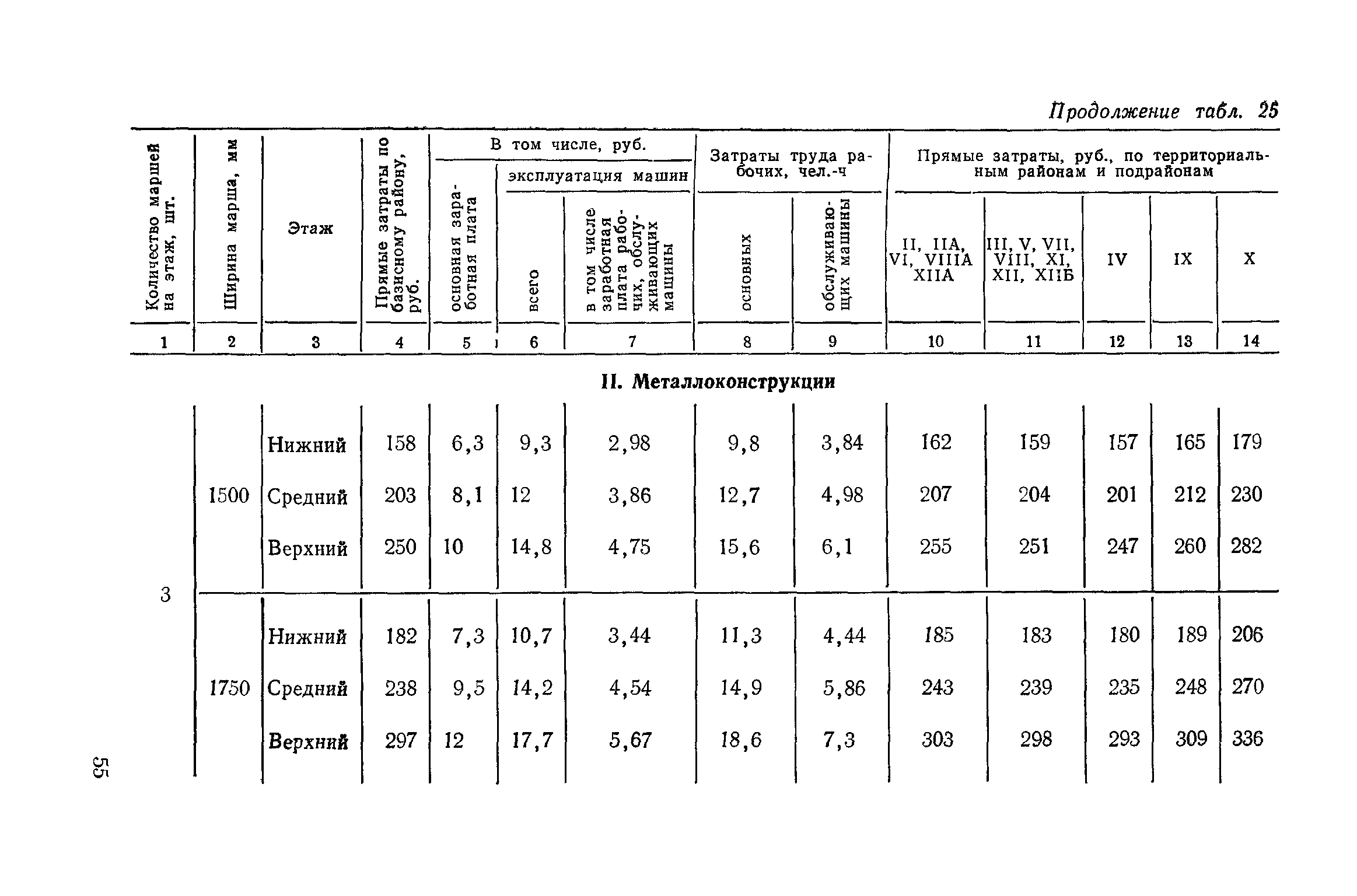 Сборник 1-14