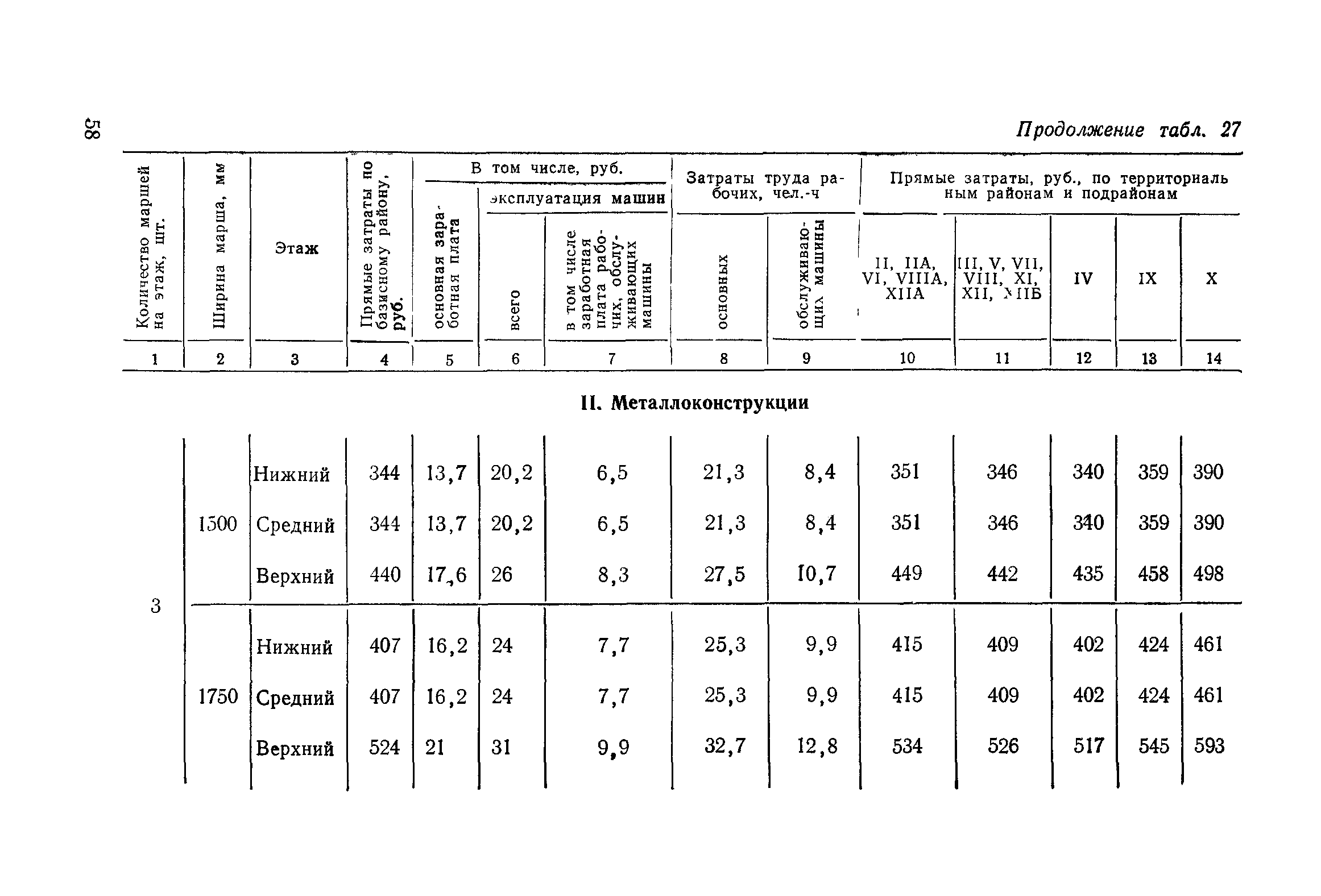 Сборник 1-14