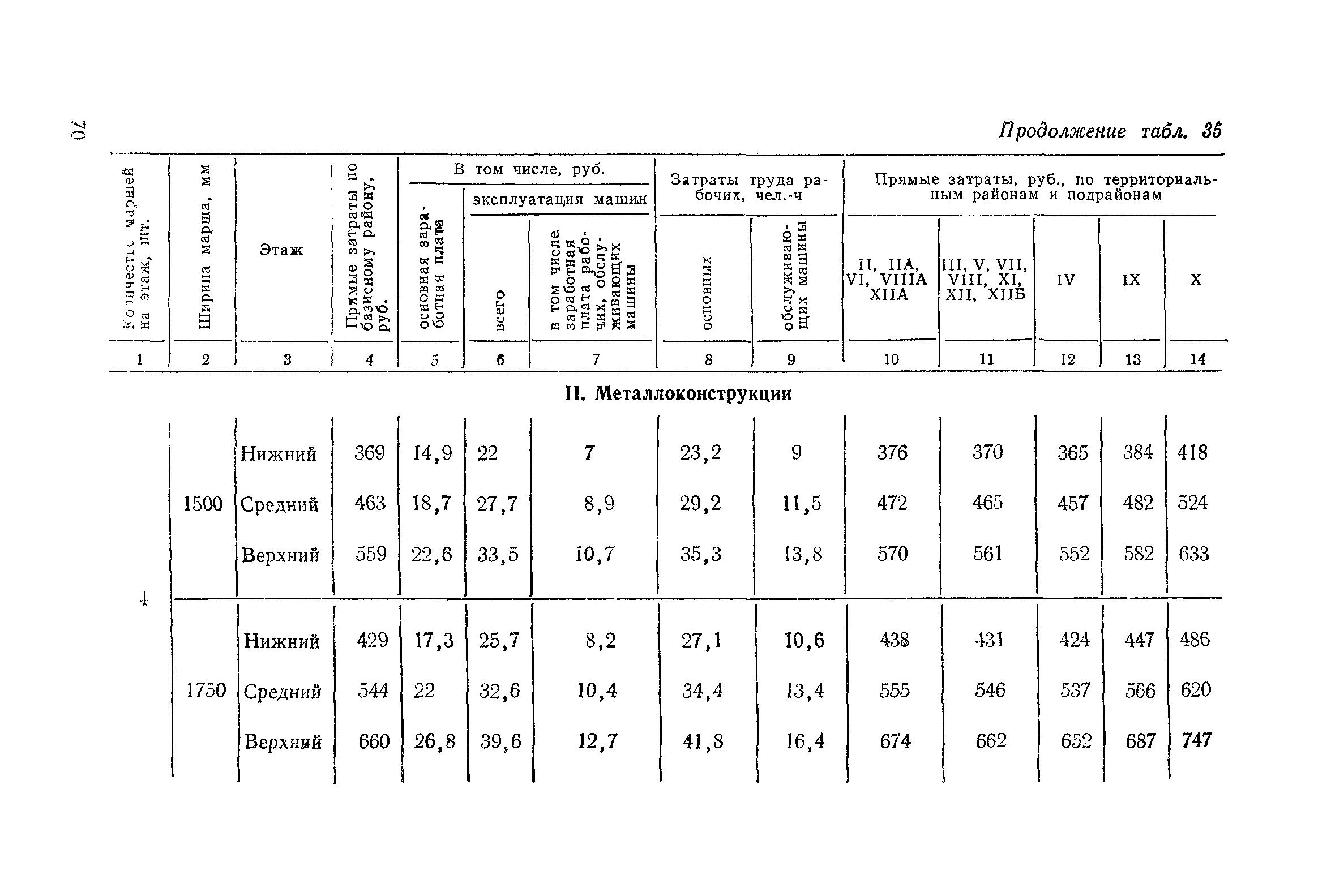 Сборник 1-14