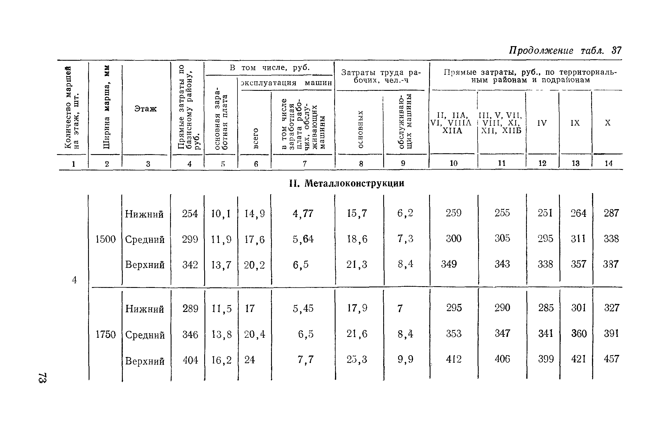 Сборник 1-14