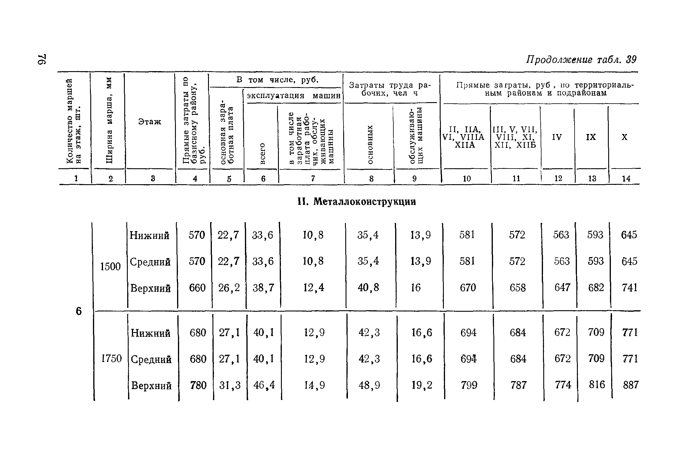 Сборник 1-14