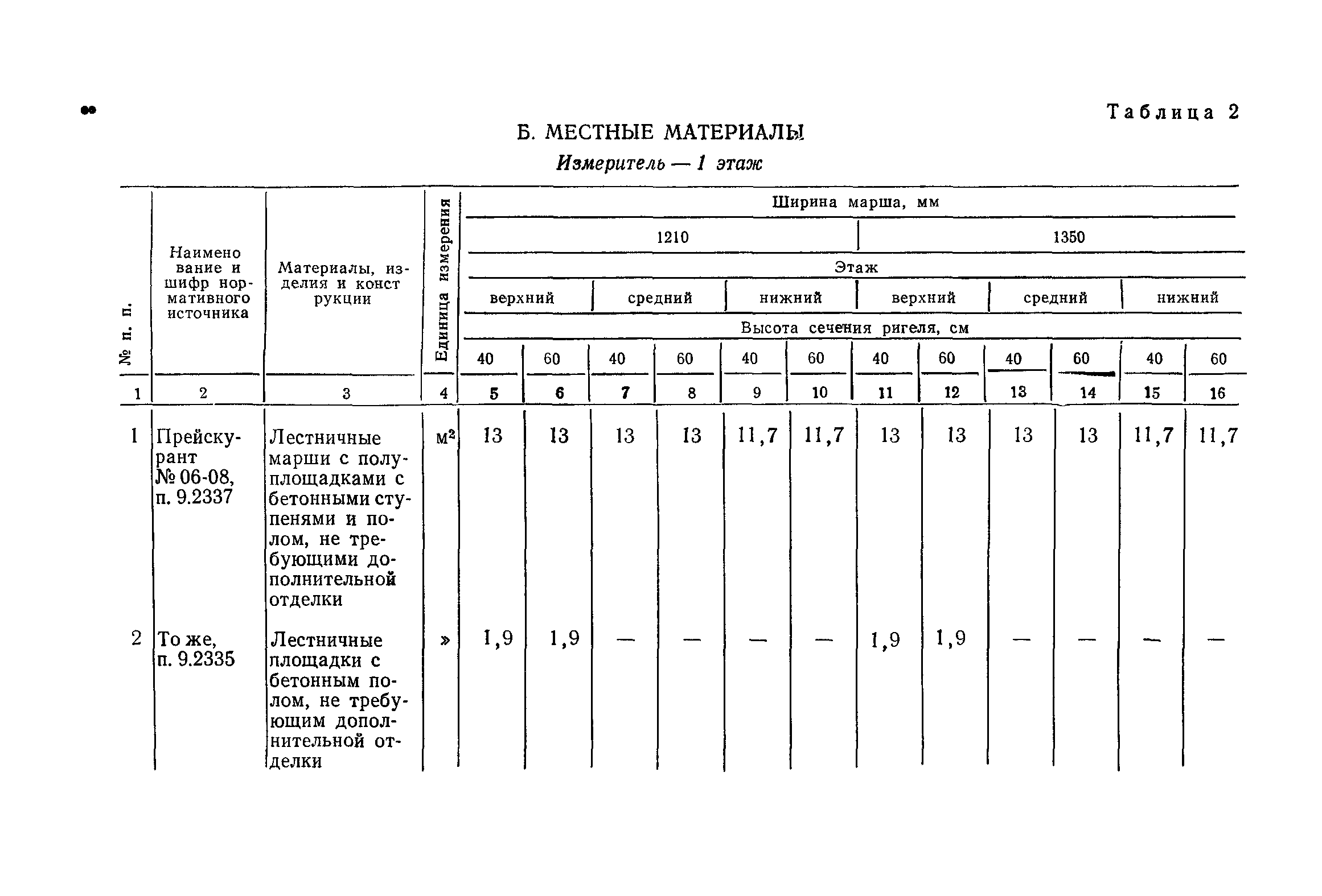 Сборник 1-14