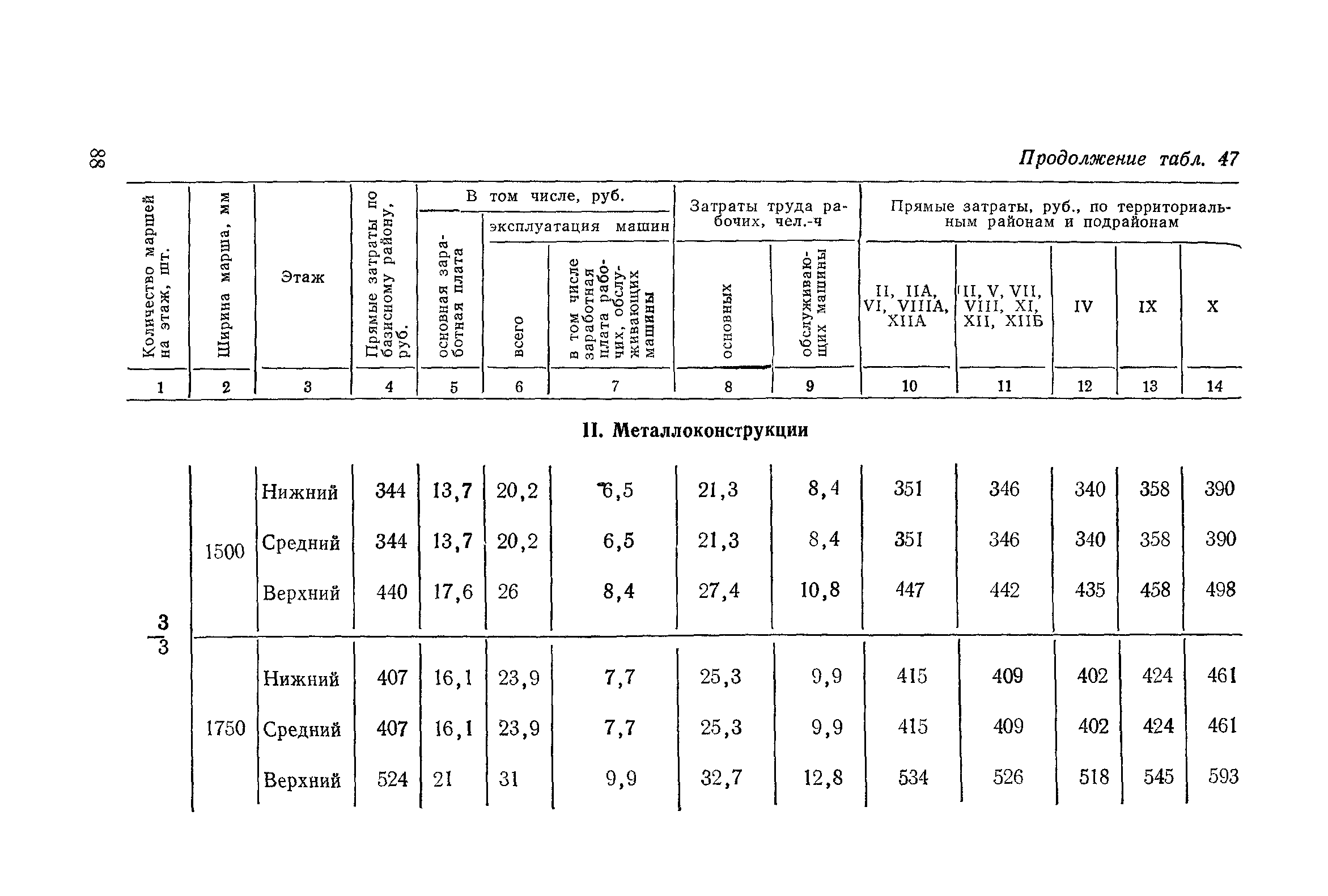 Сборник 1-14