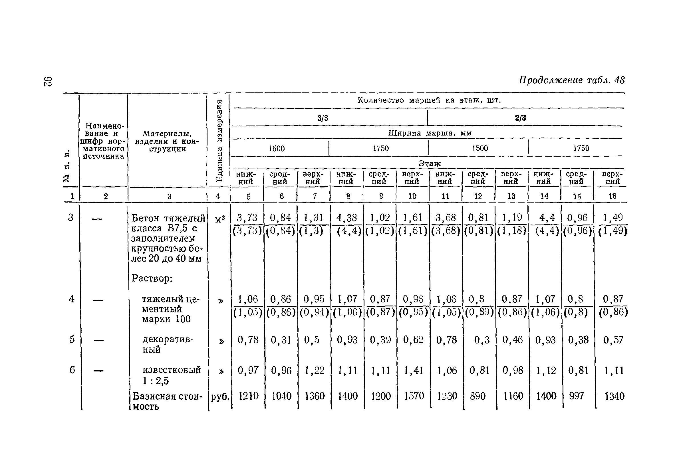 Сборник 1-14