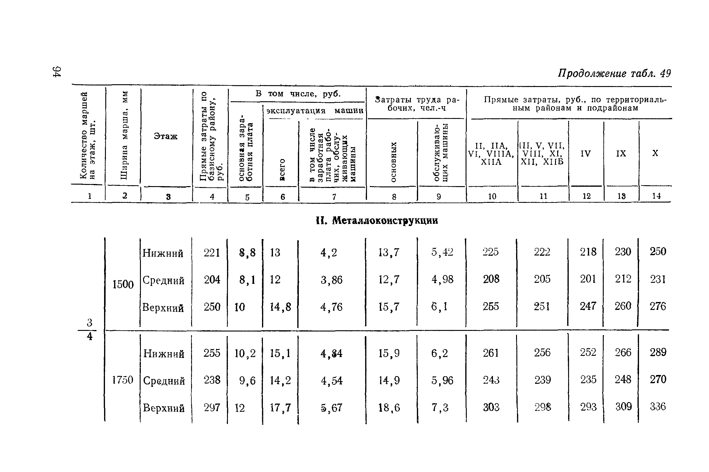 Сборник 1-14