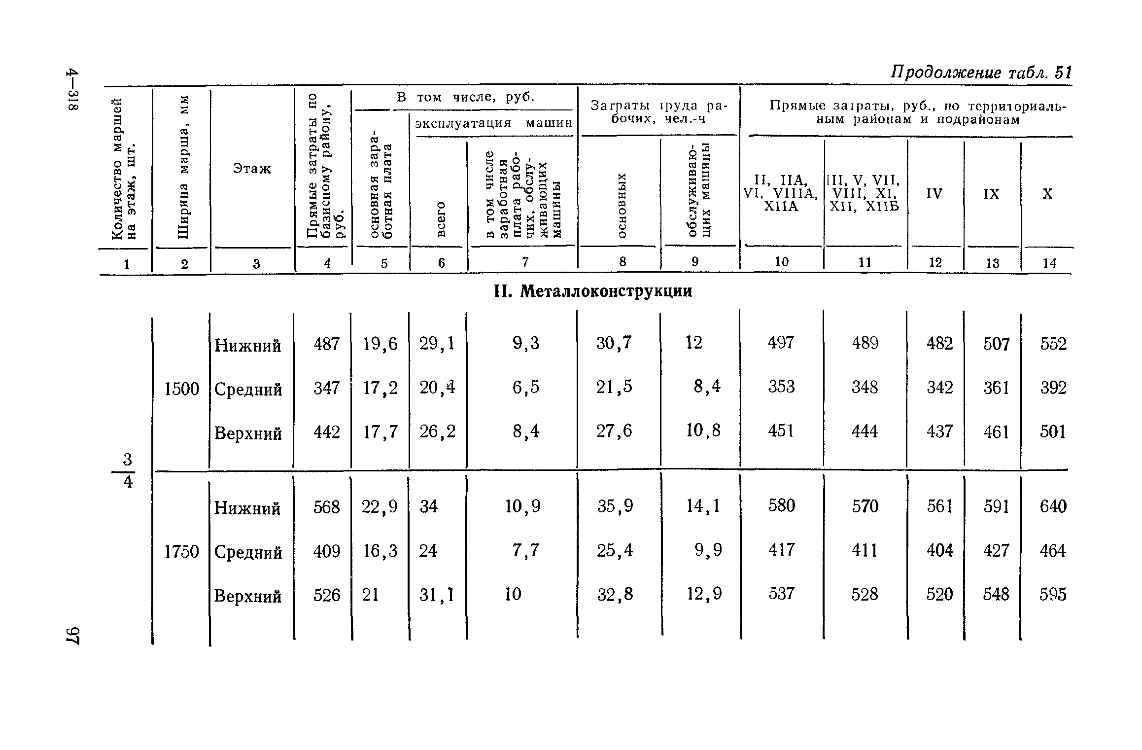 Сборник 1-14