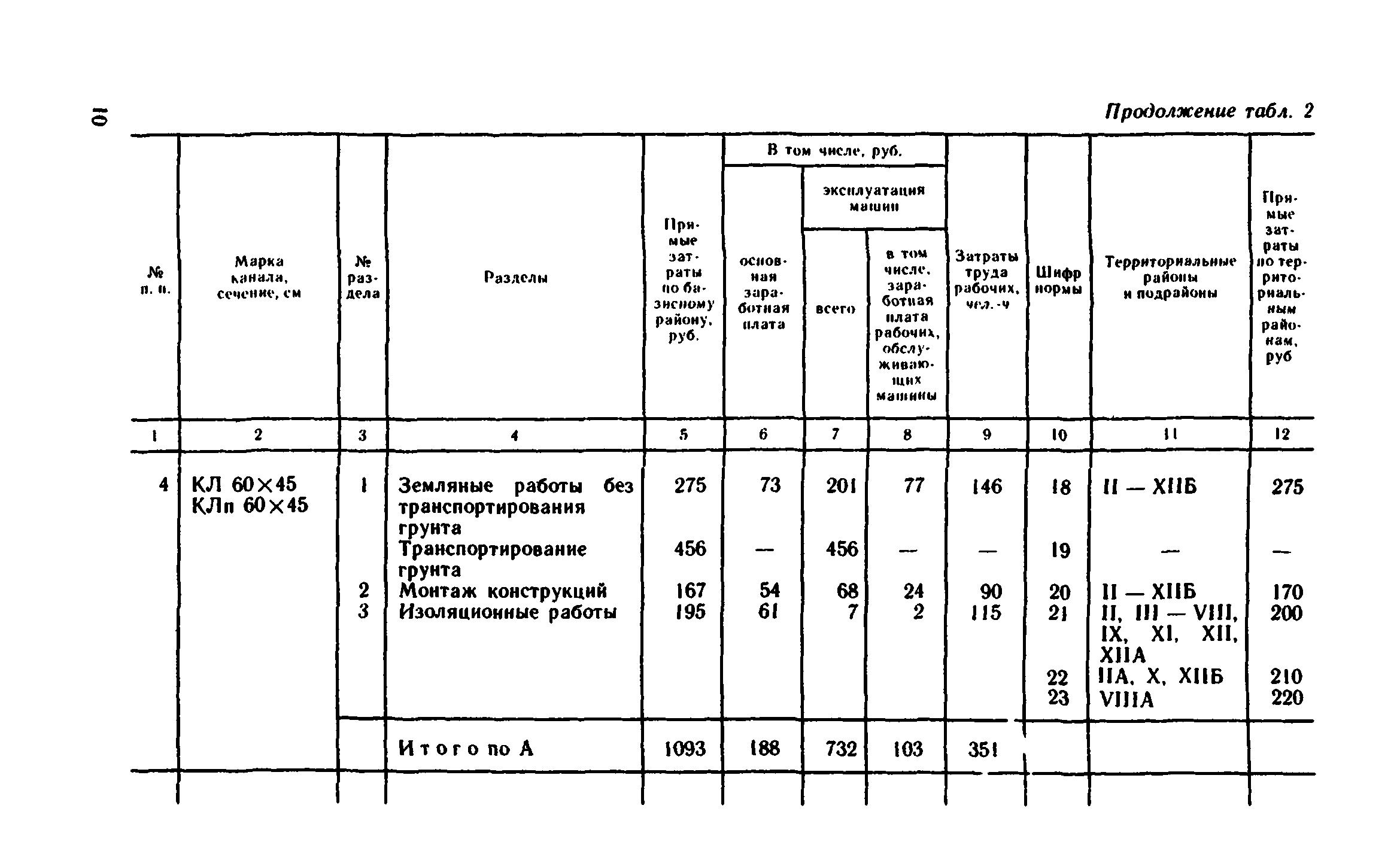 Сборник 1-13.2