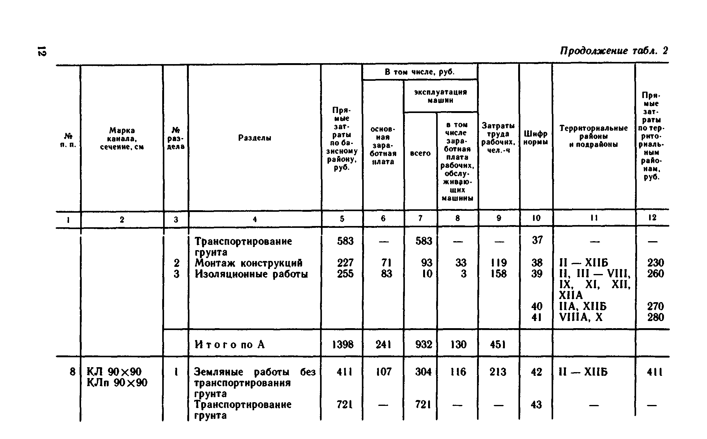 Сборник 1-13.2