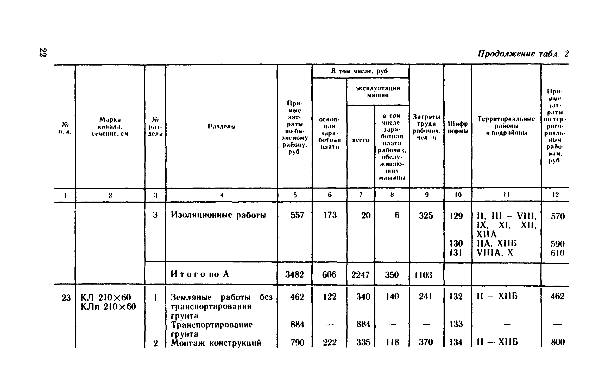 Сборник 1-13.2