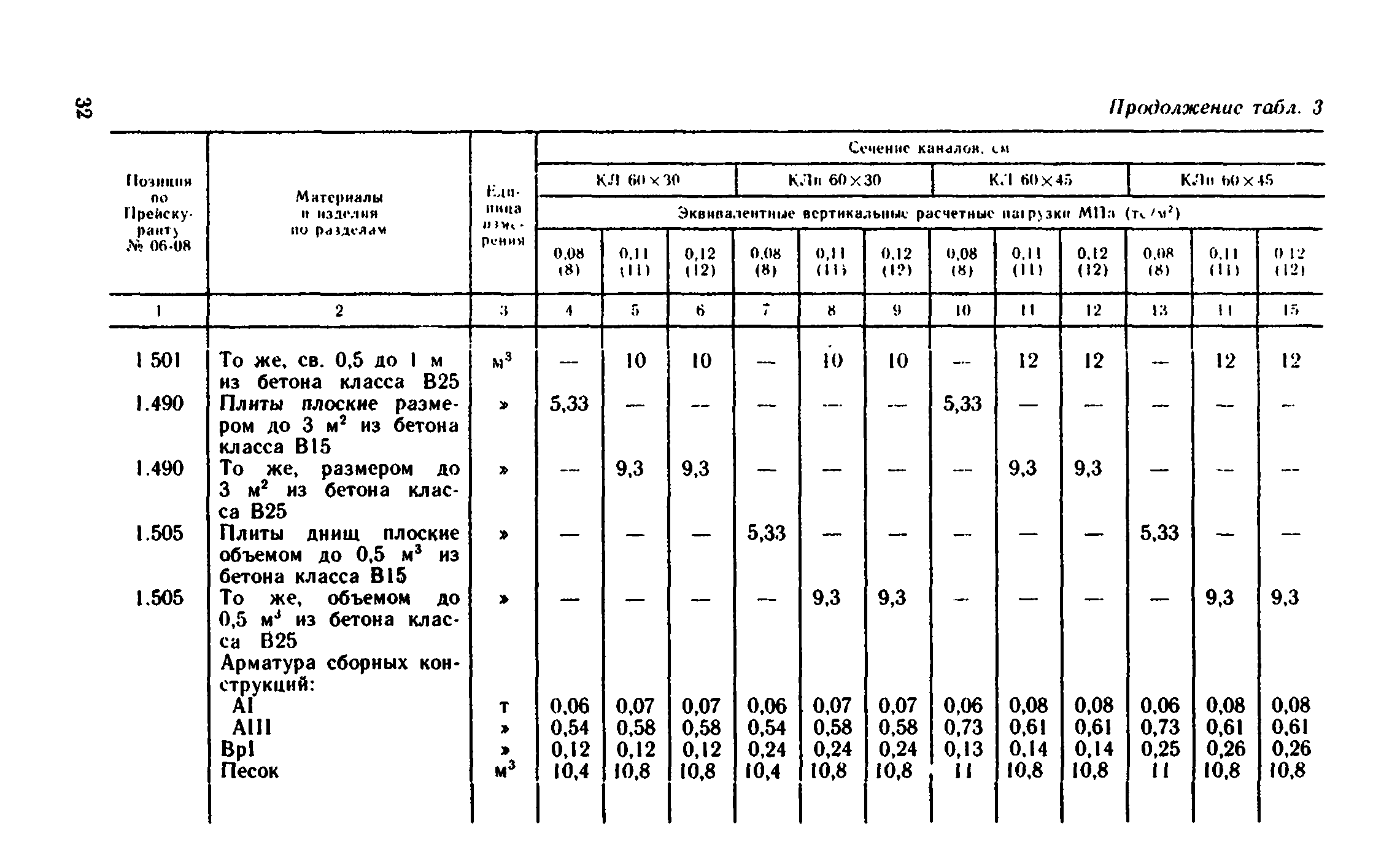 Сборник 1-13.2