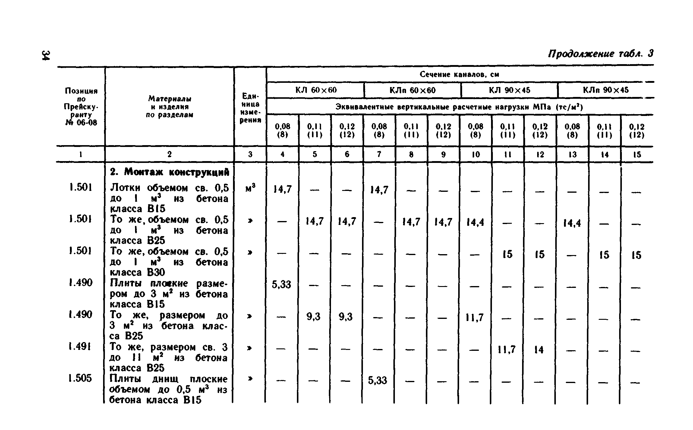 Сборник 1-13.2