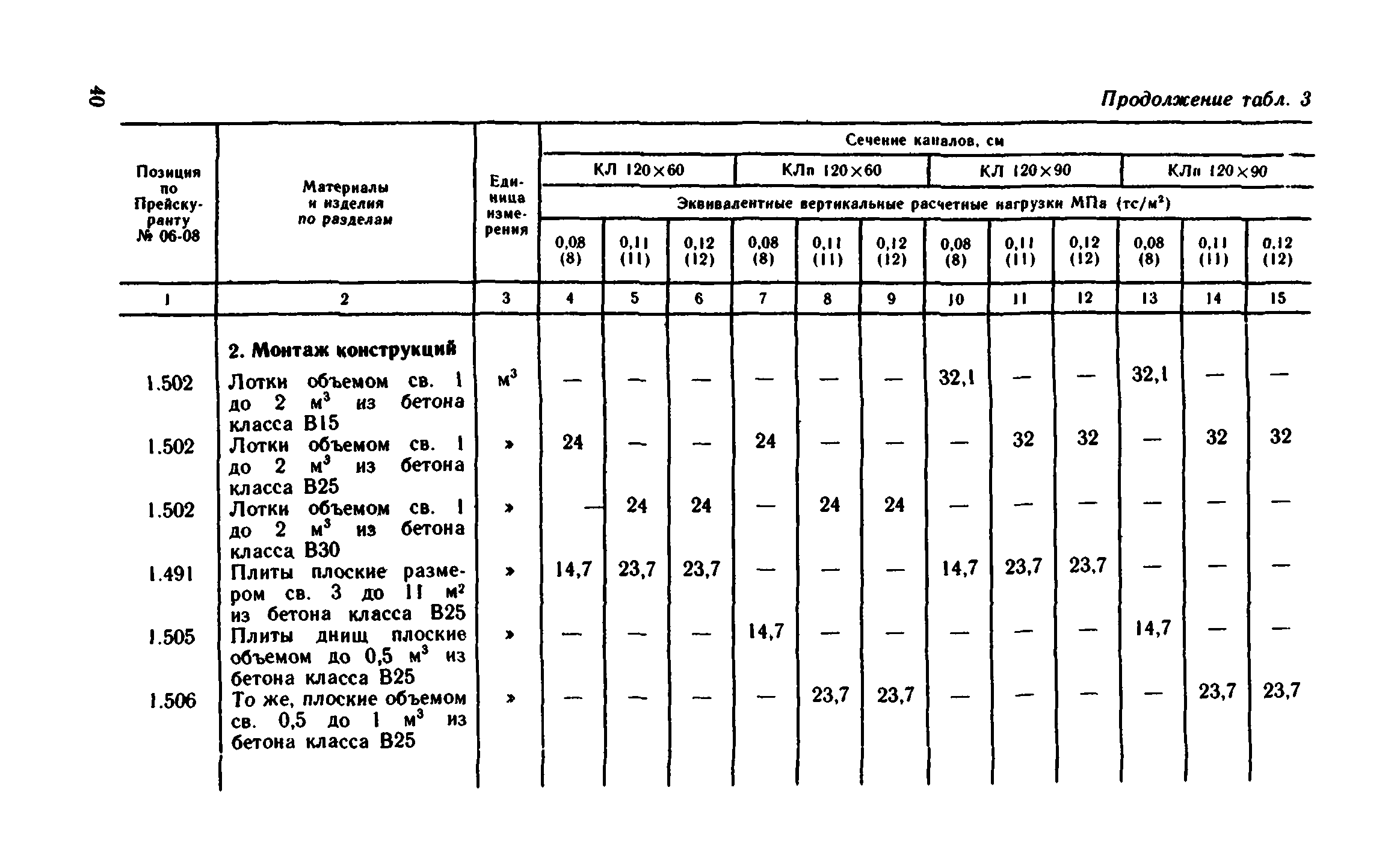 Сборник 1-13.2