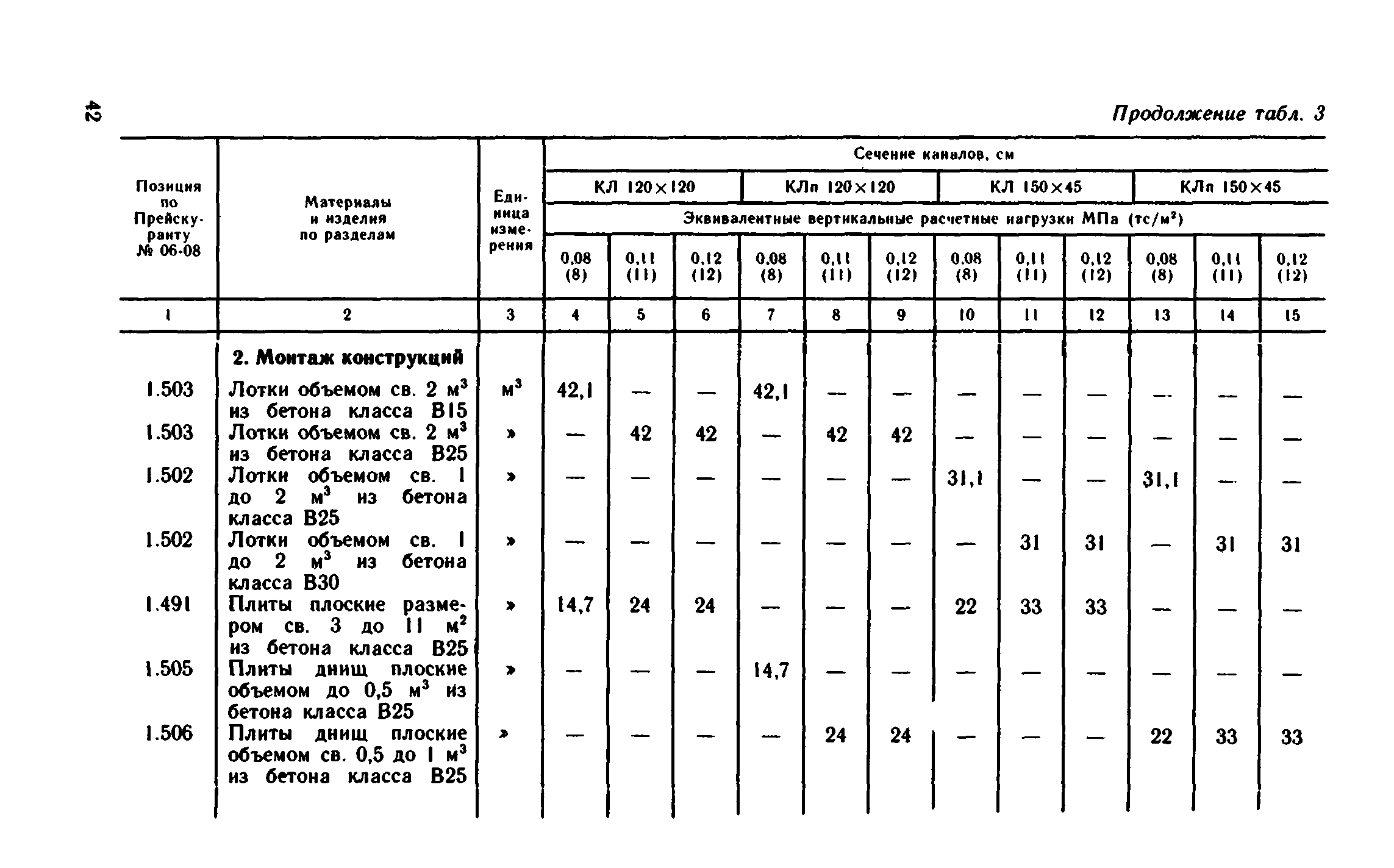 Сборник 1-13.2