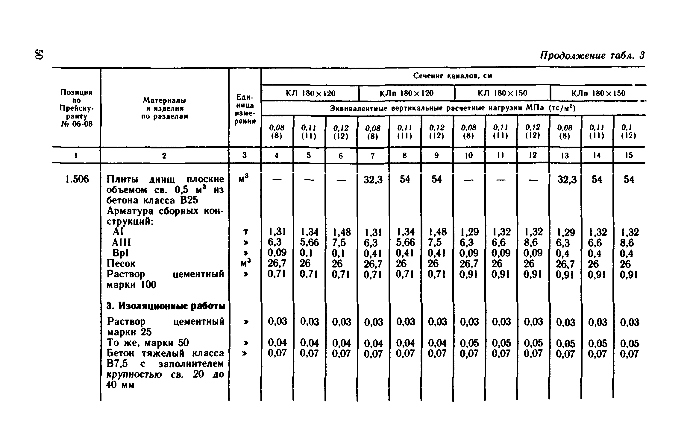 Сборник 1-13.2