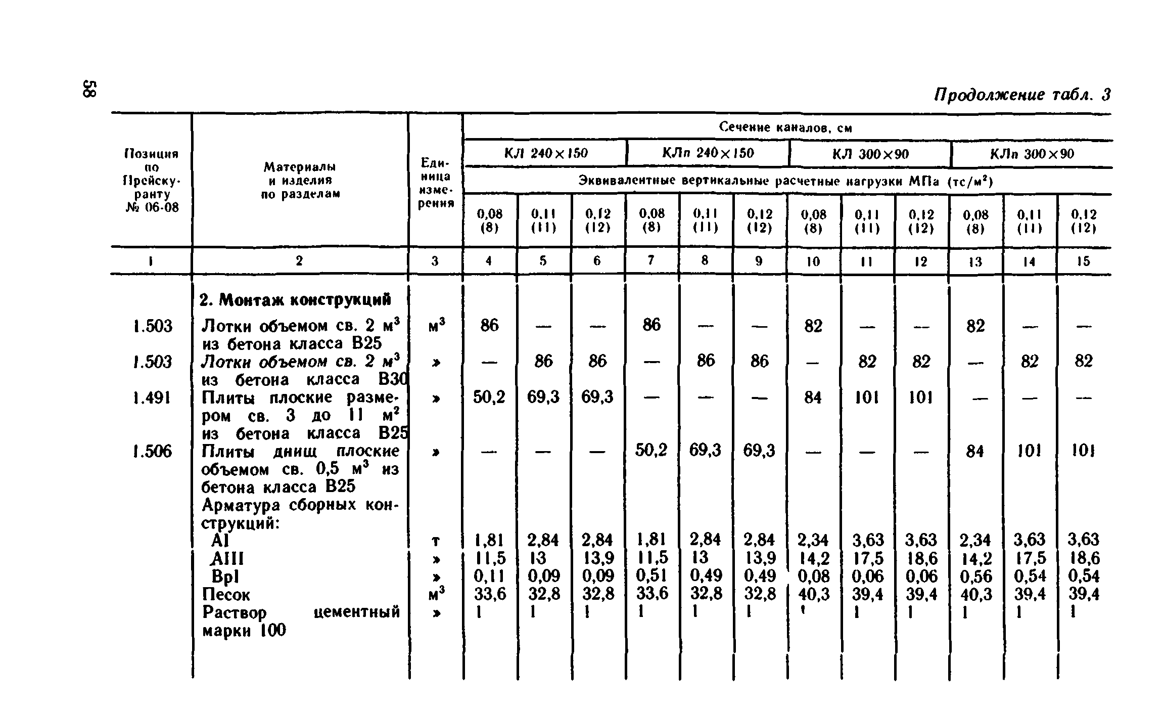 Сборник 1-13.2