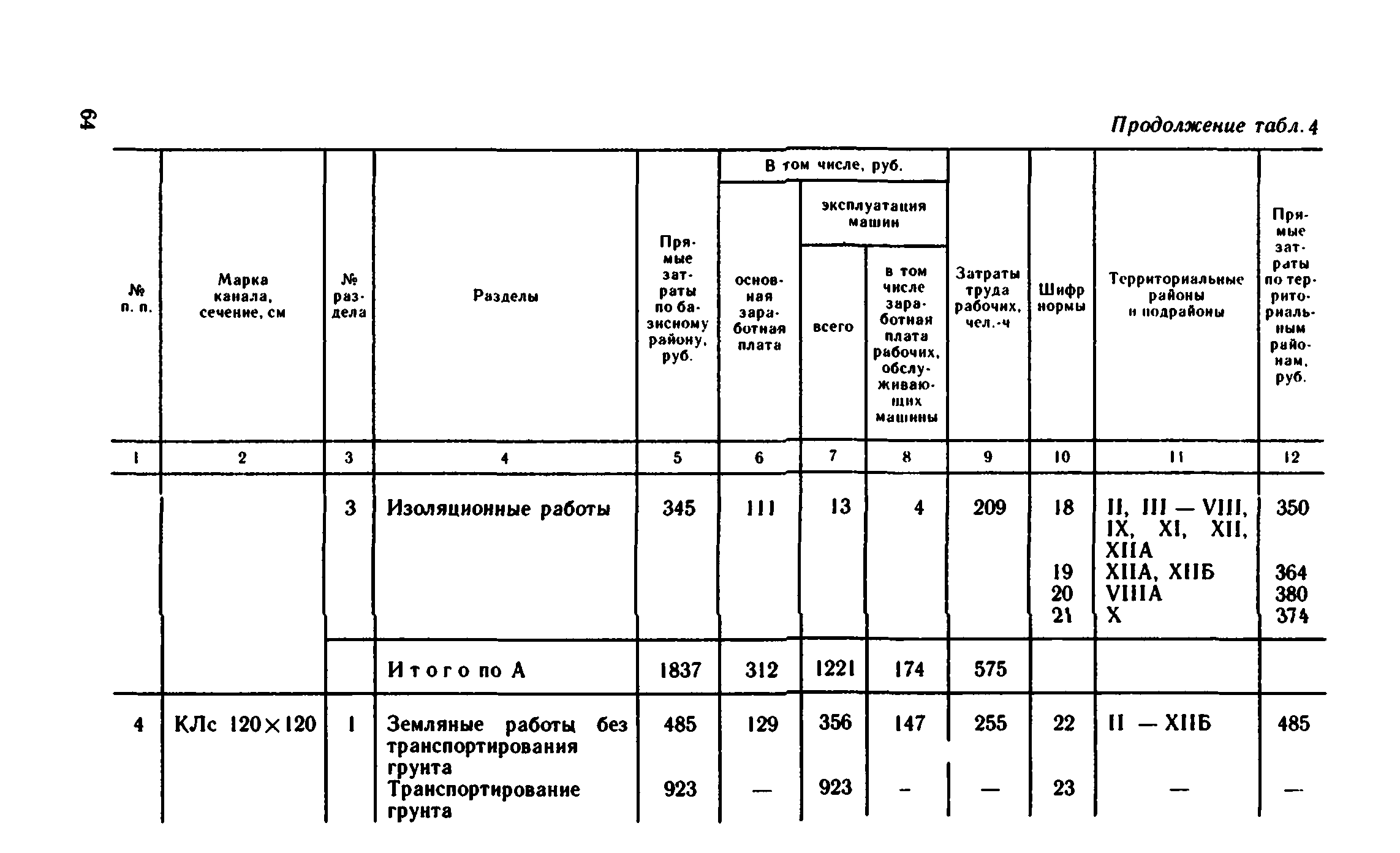 Сборник 1-13.2