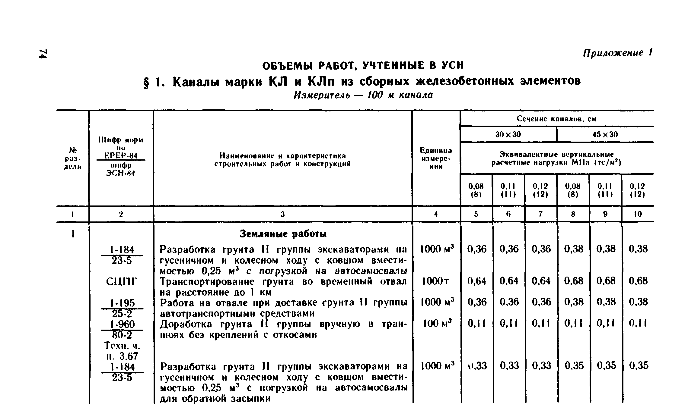 Сборник 1-13.2