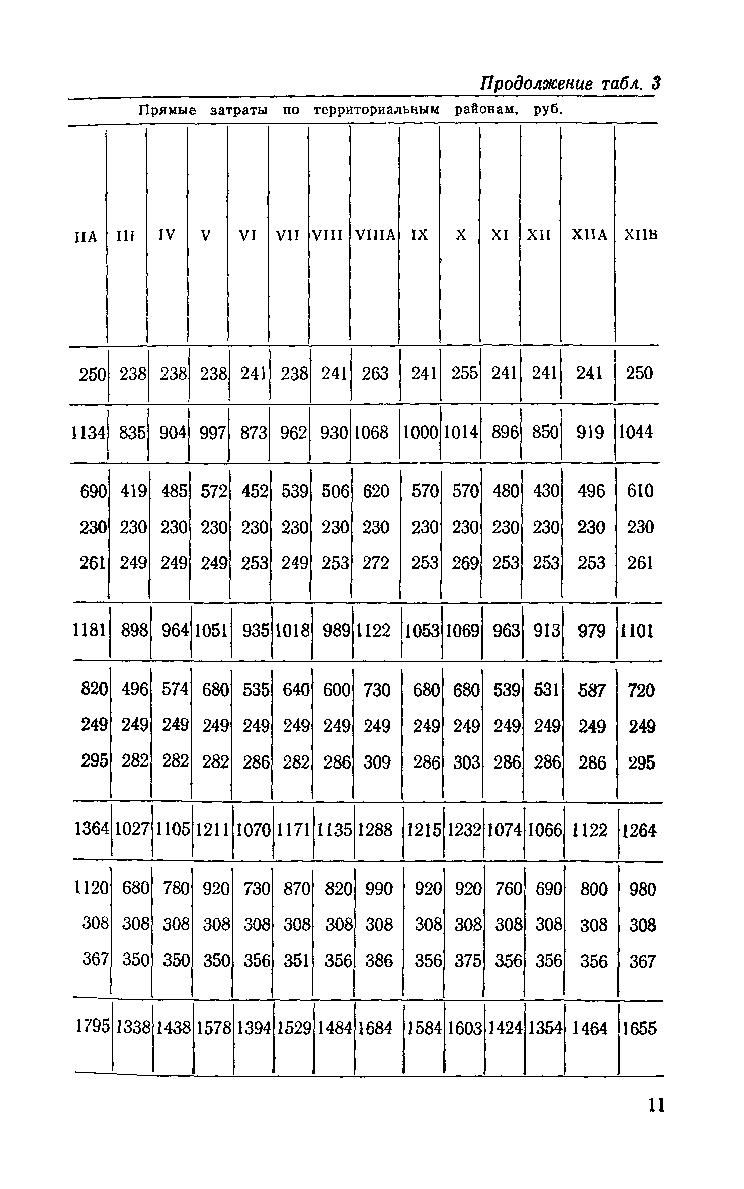 Сборник 1-13.1