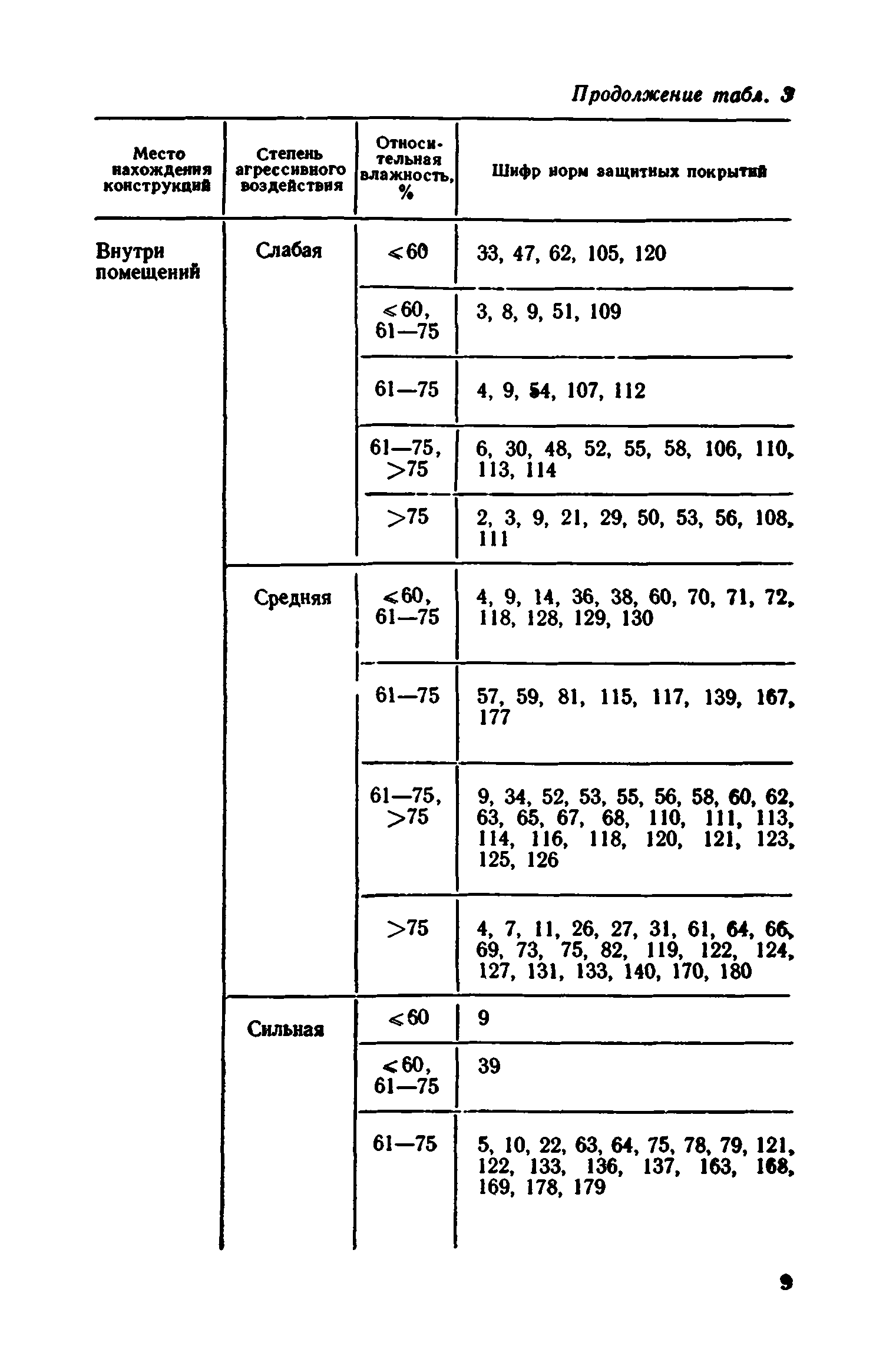 Сборник 1-12