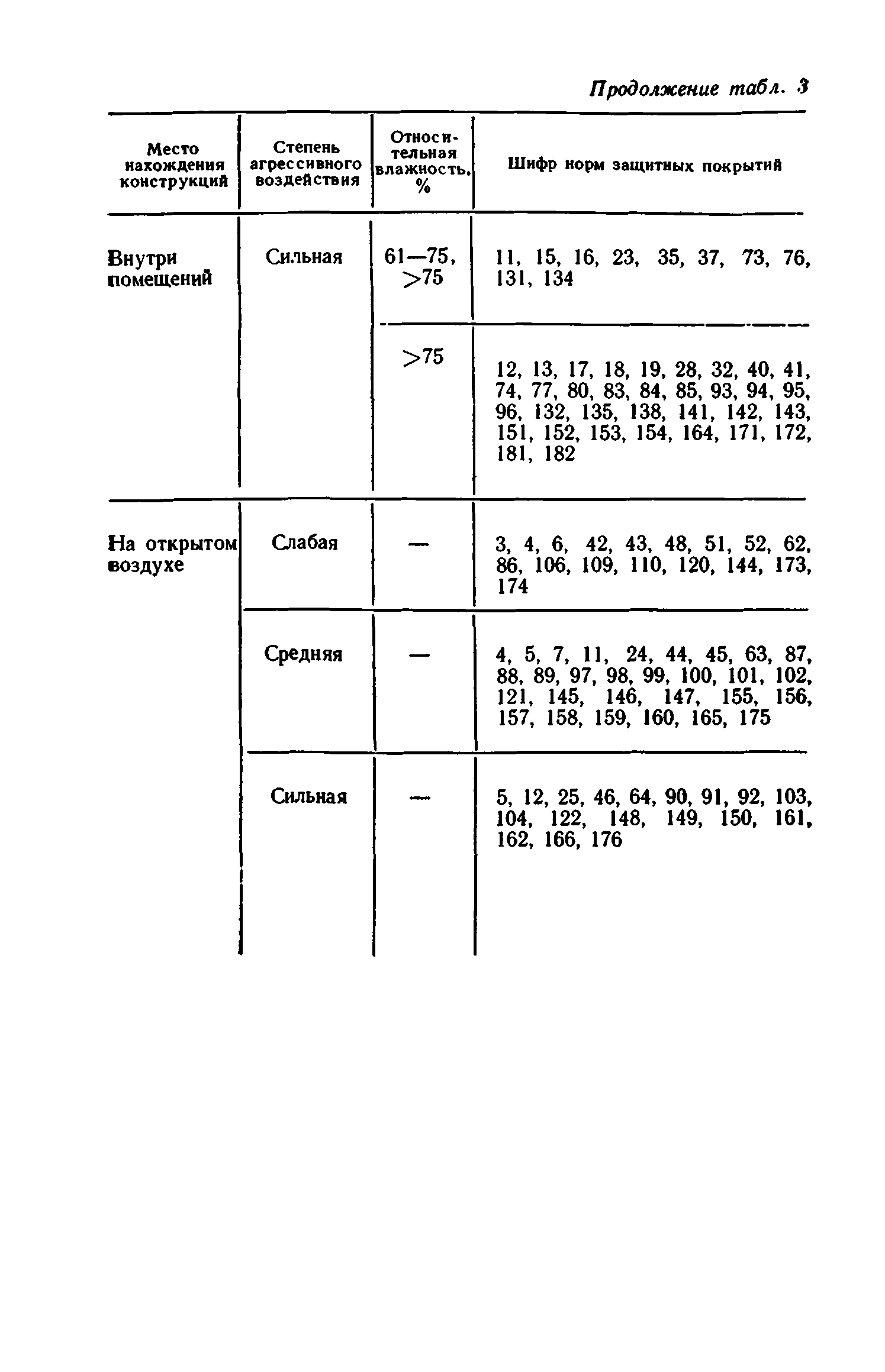 Сборник 1-12