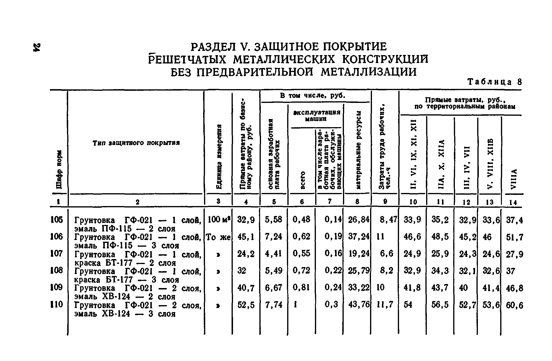 Сборник 1-12