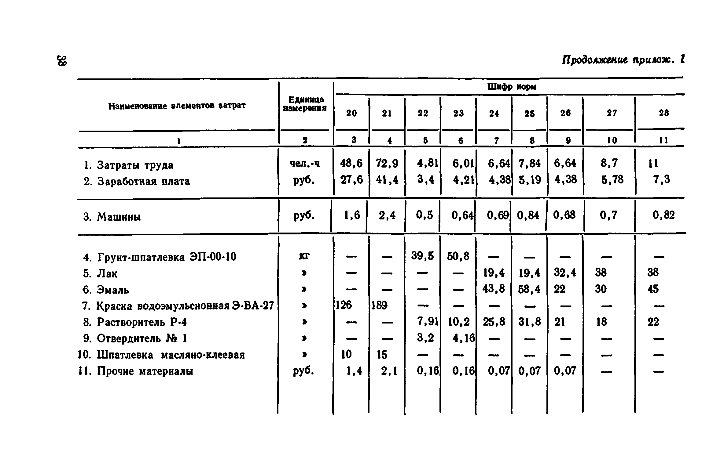 Сборник 1-12