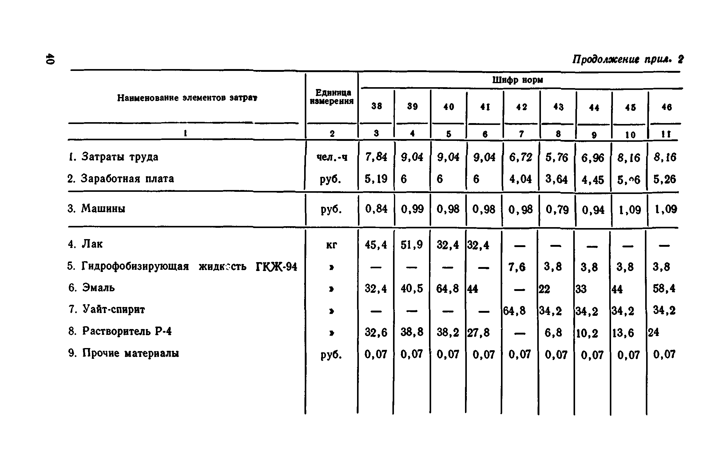 Сборник 1-12