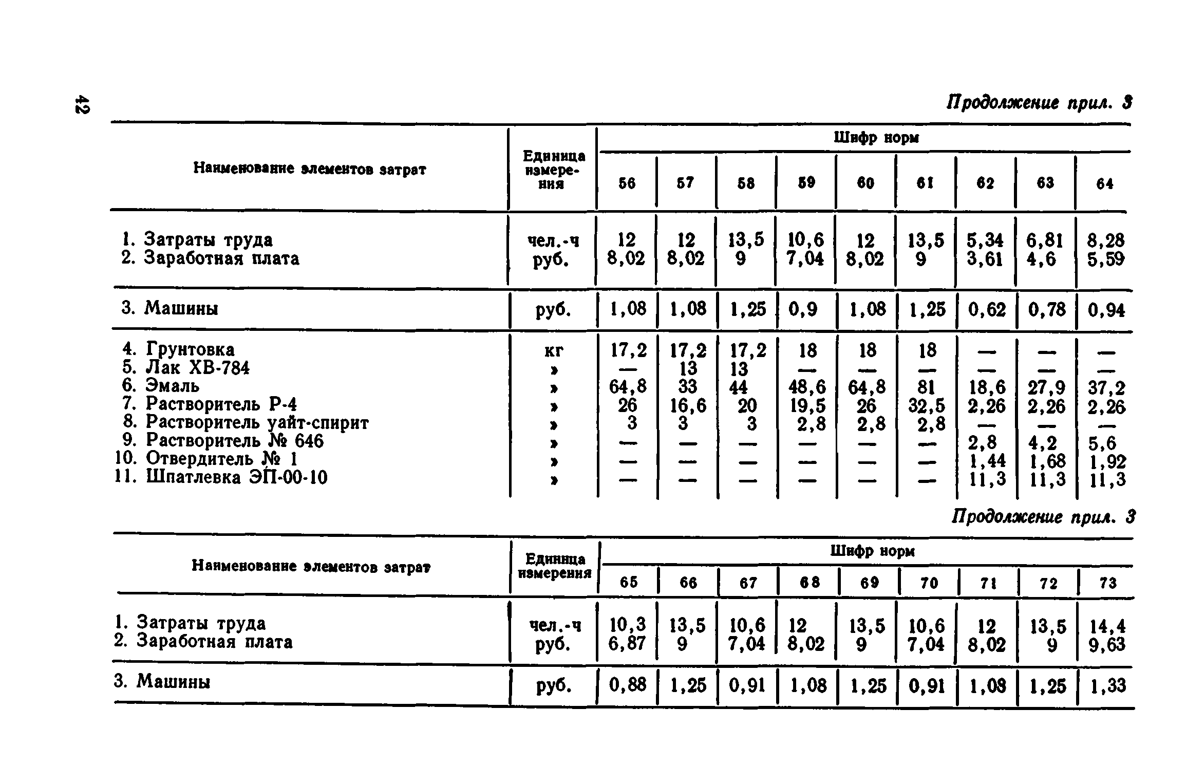 Сборник 1-12