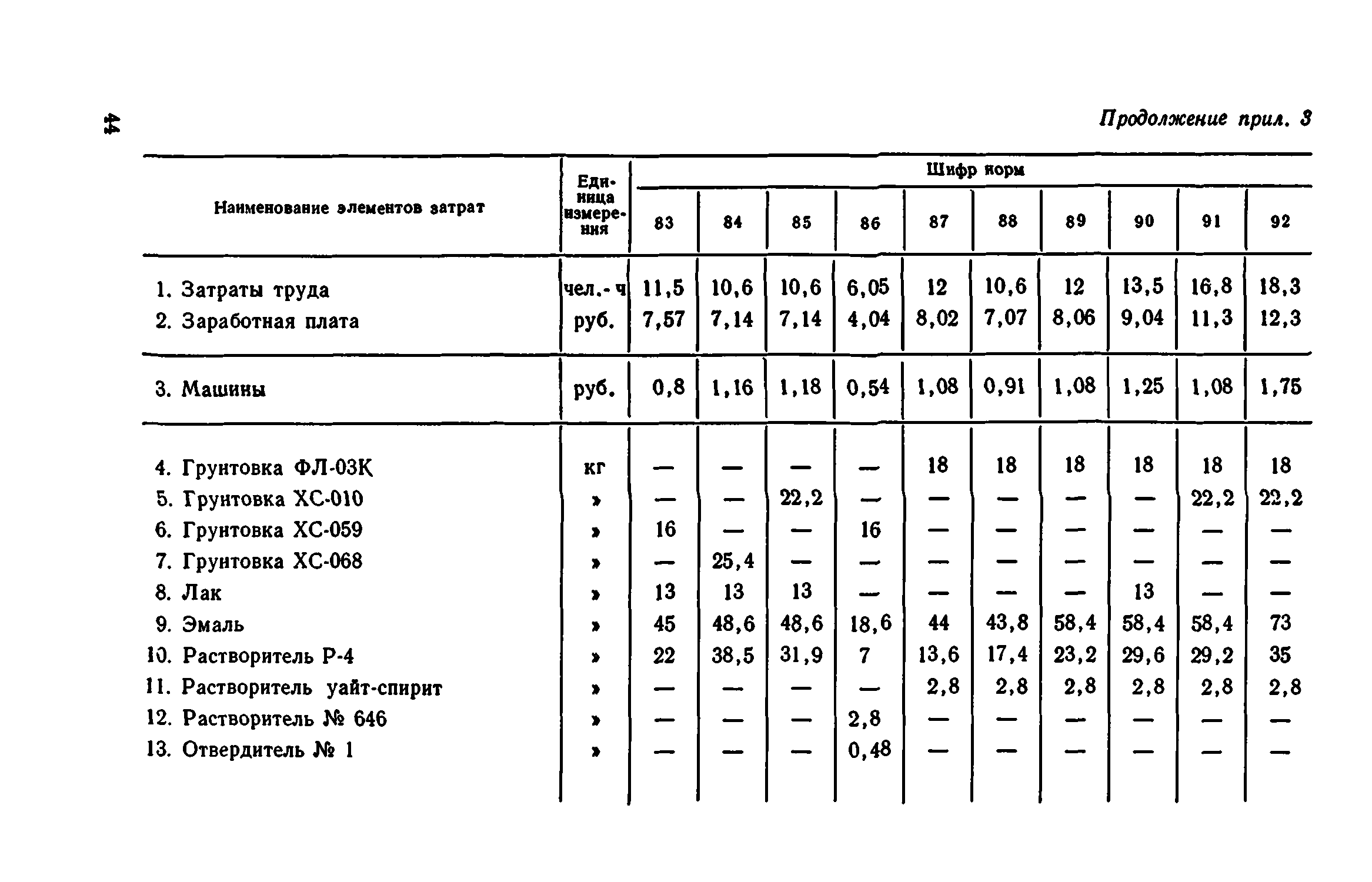 Сборник 1-12