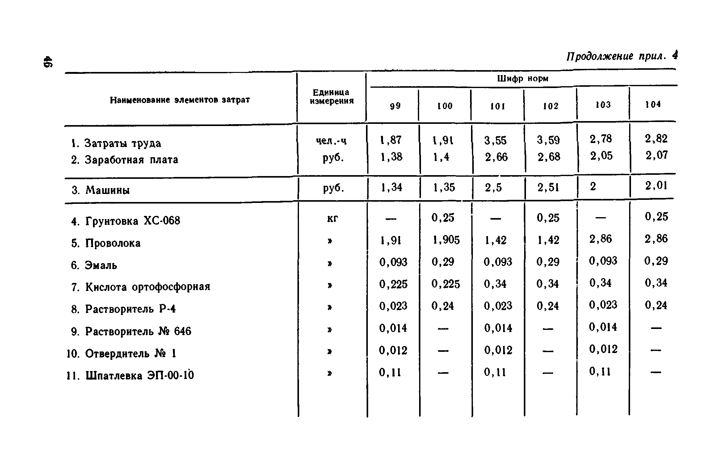 Сборник 1-12