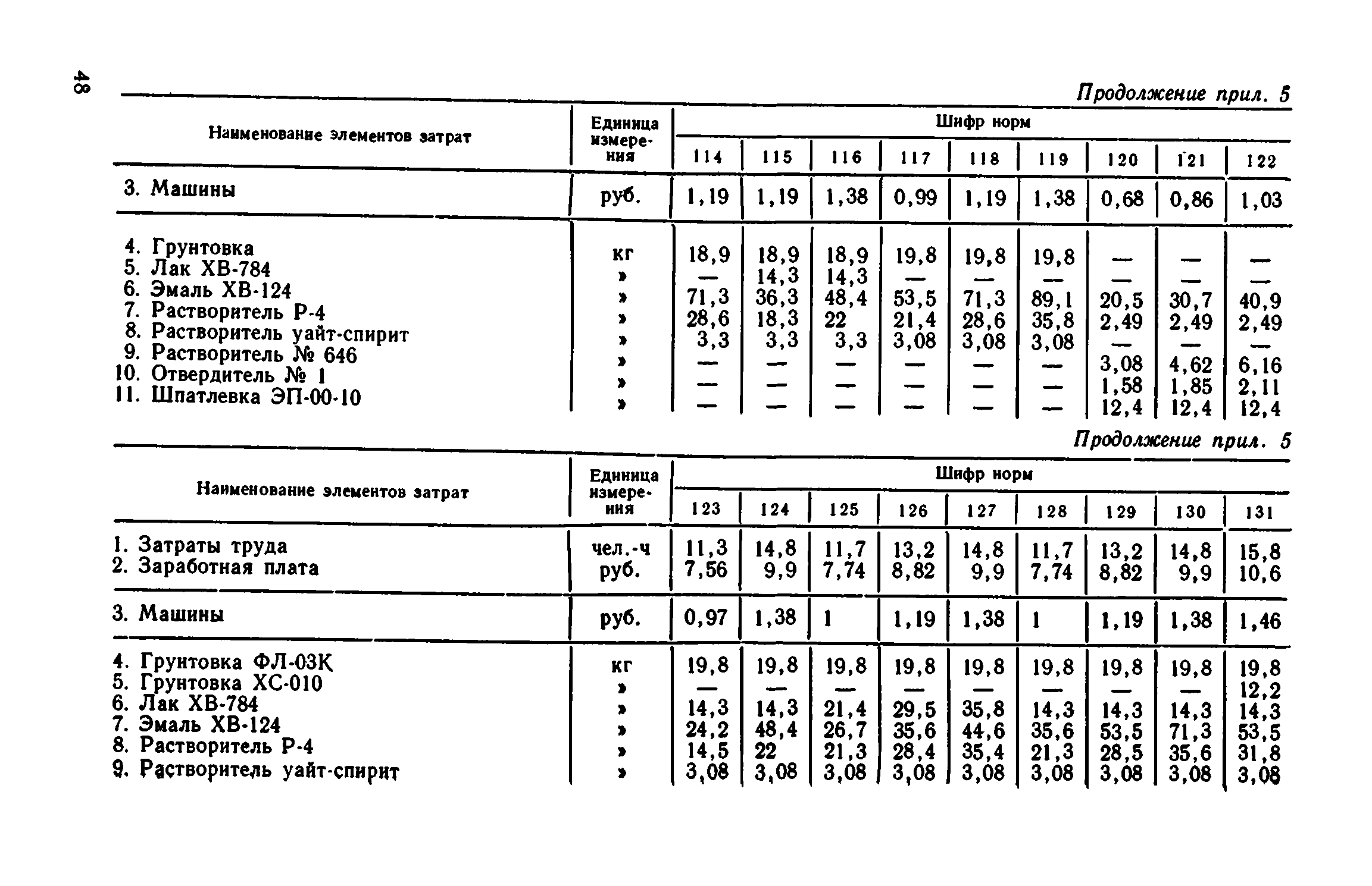 Сборник 1-12