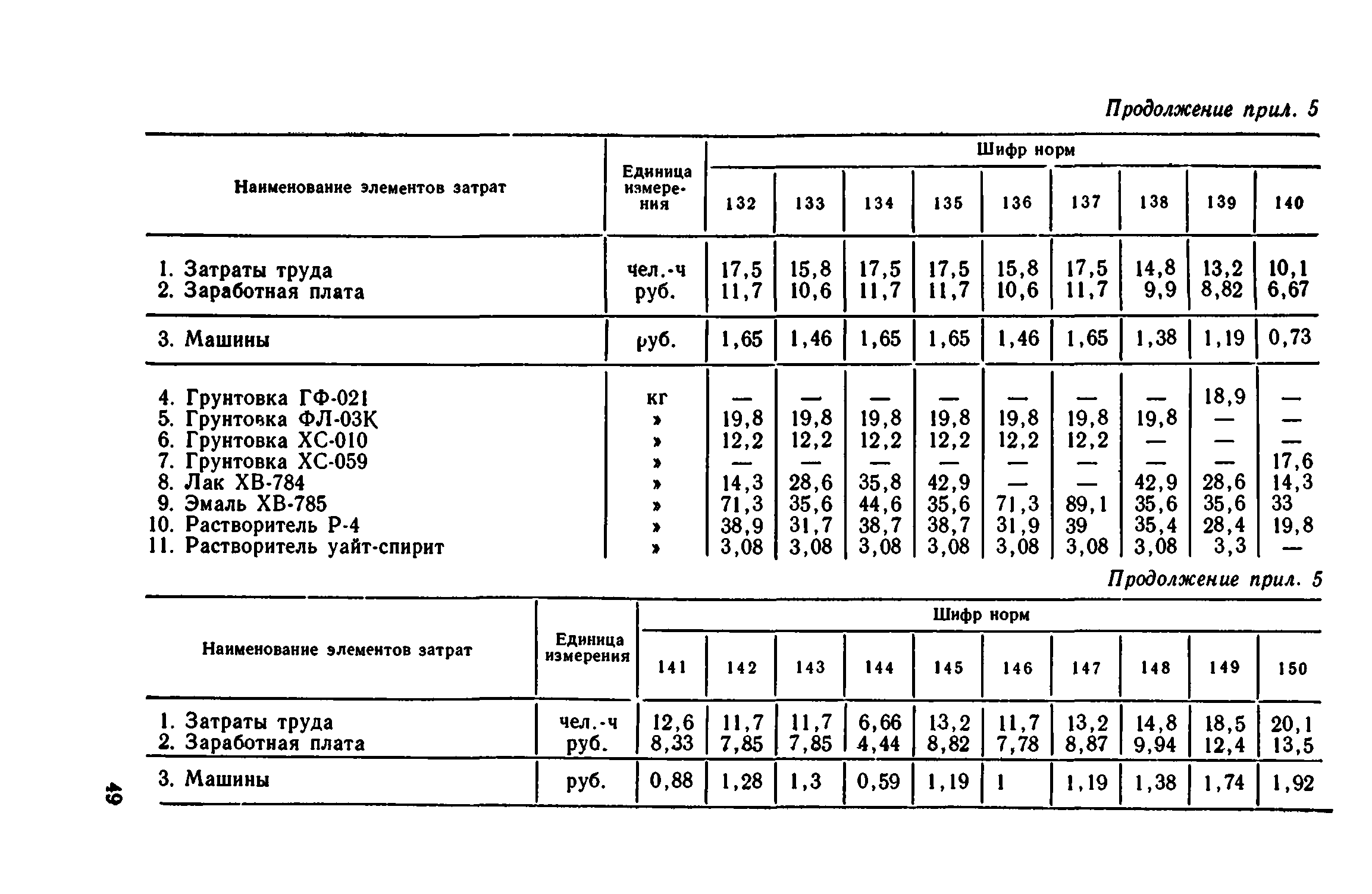 Сборник 1-12