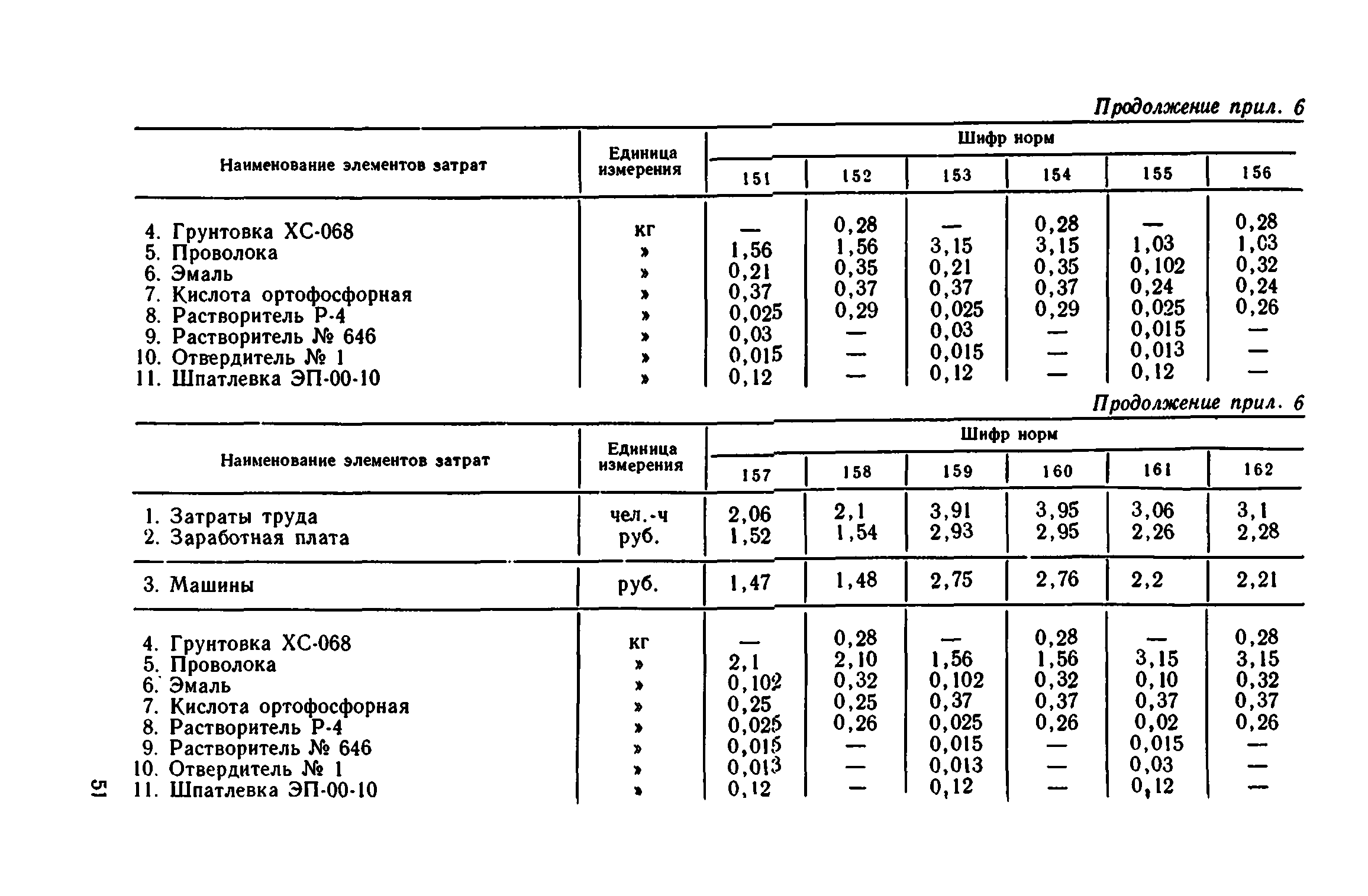 Сборник 1-12