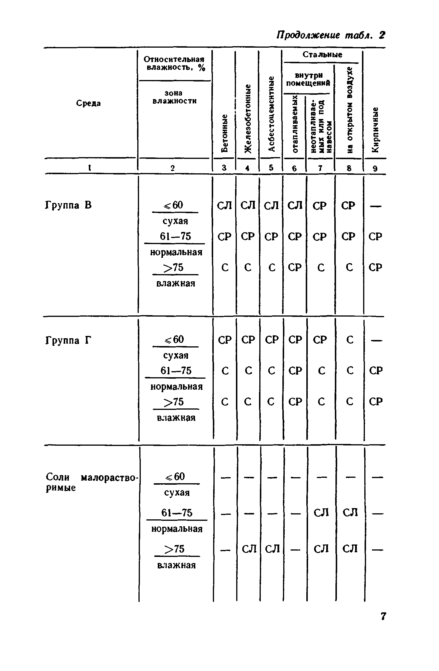 Сборник 1-12