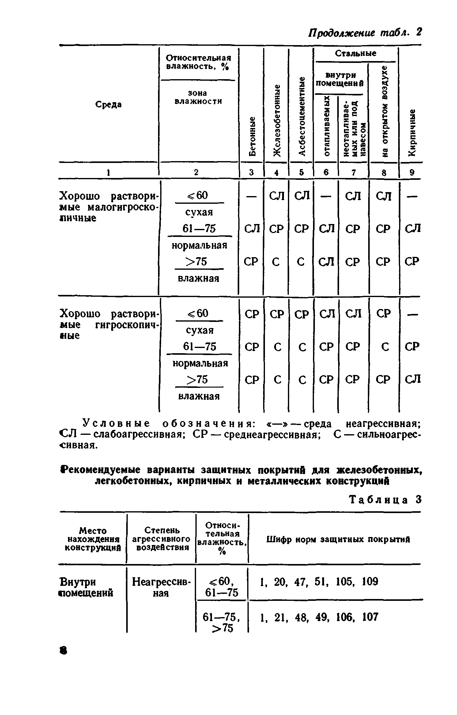 Сборник 1-12