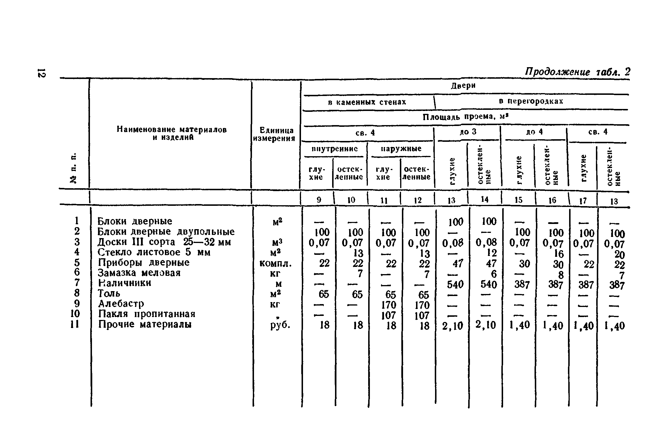 Сборник 1-10