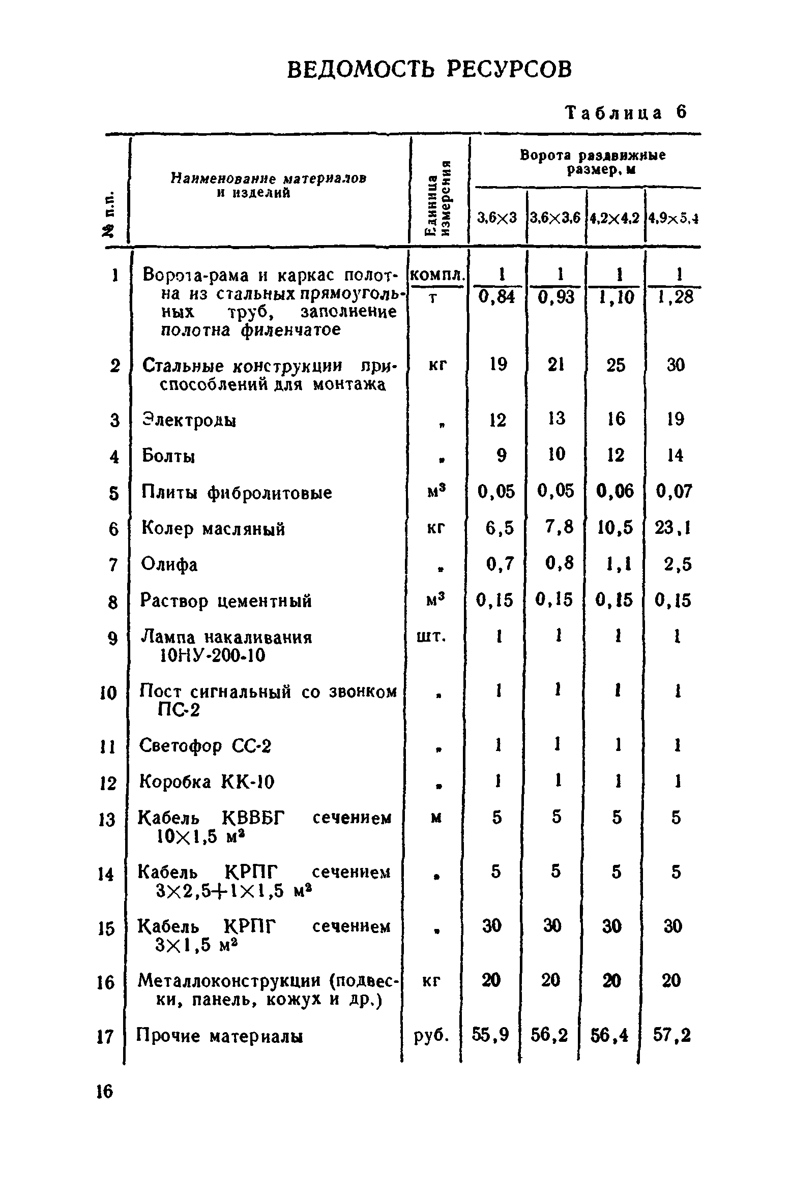 Сборник 1-10