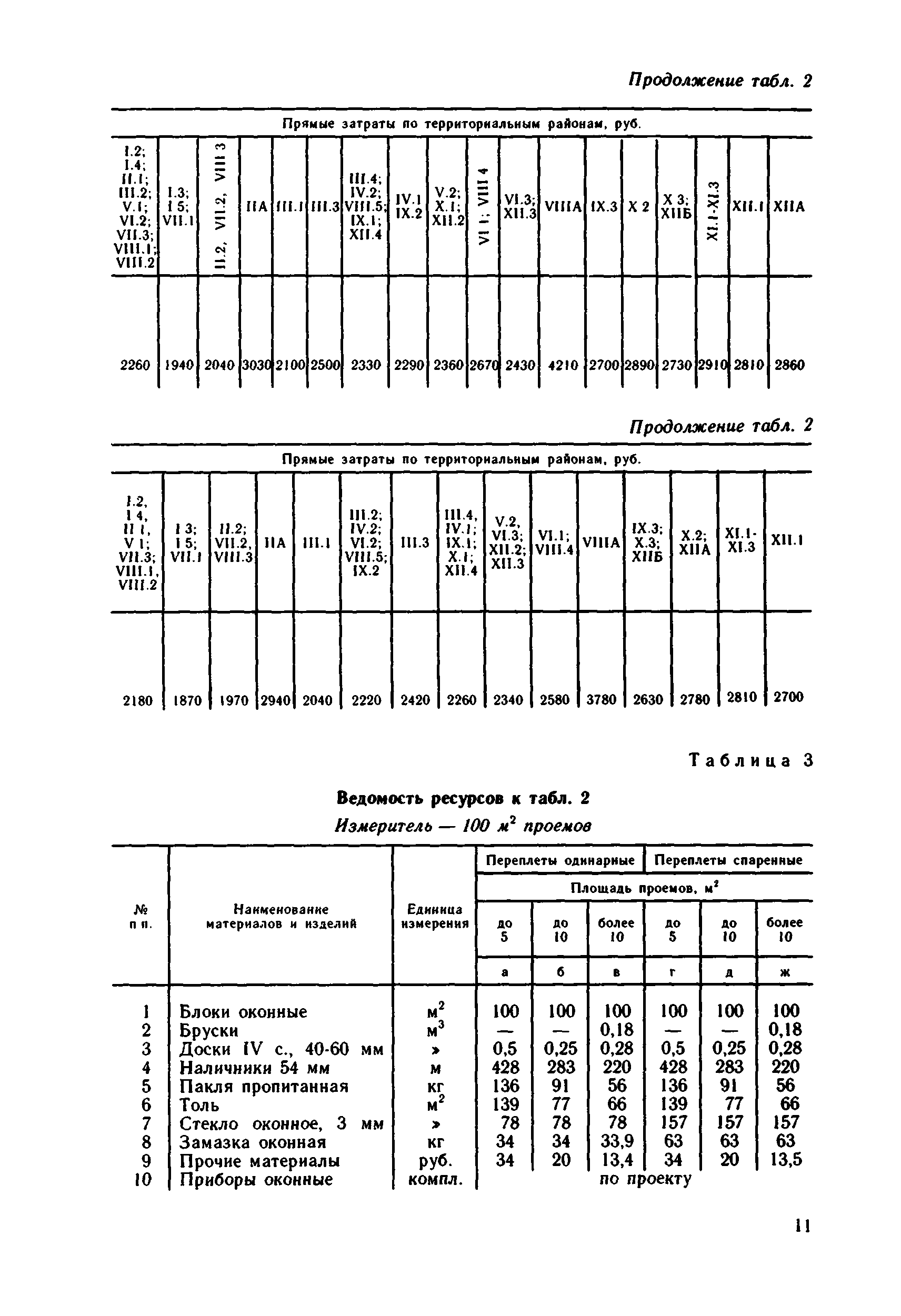 Сборник 1-9.3