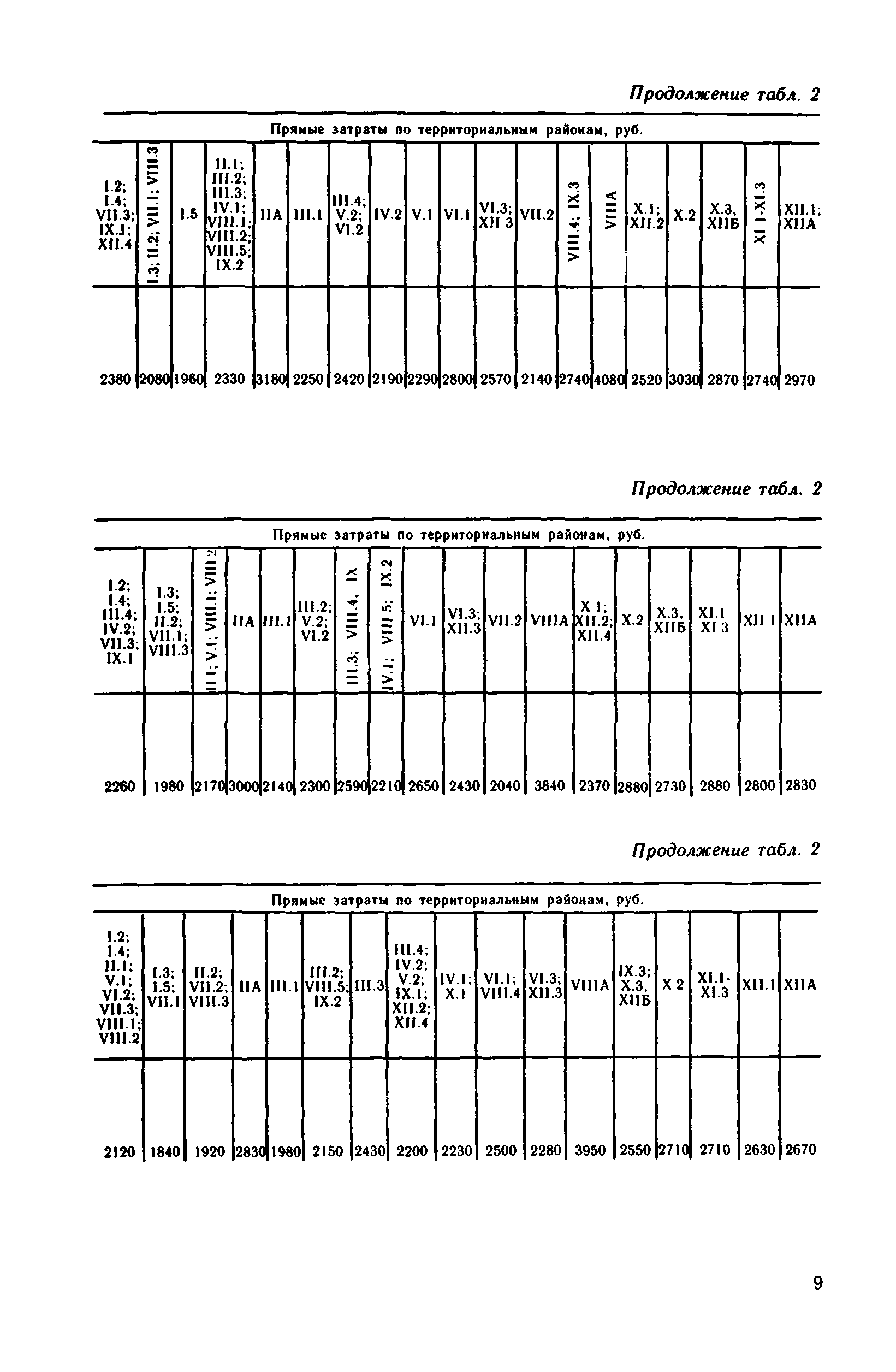 Сборник 1-9.3