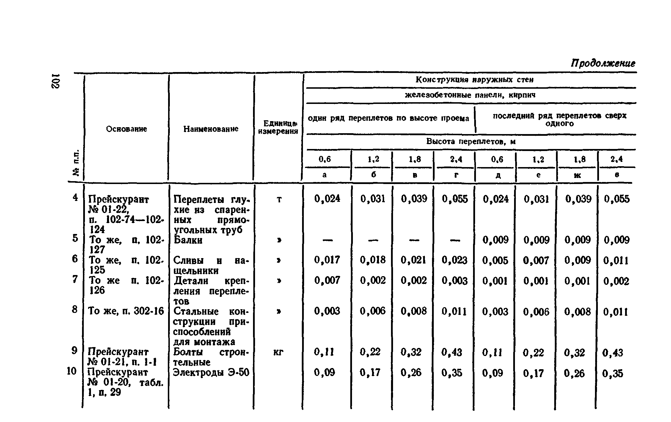 Сборник 1-9.2