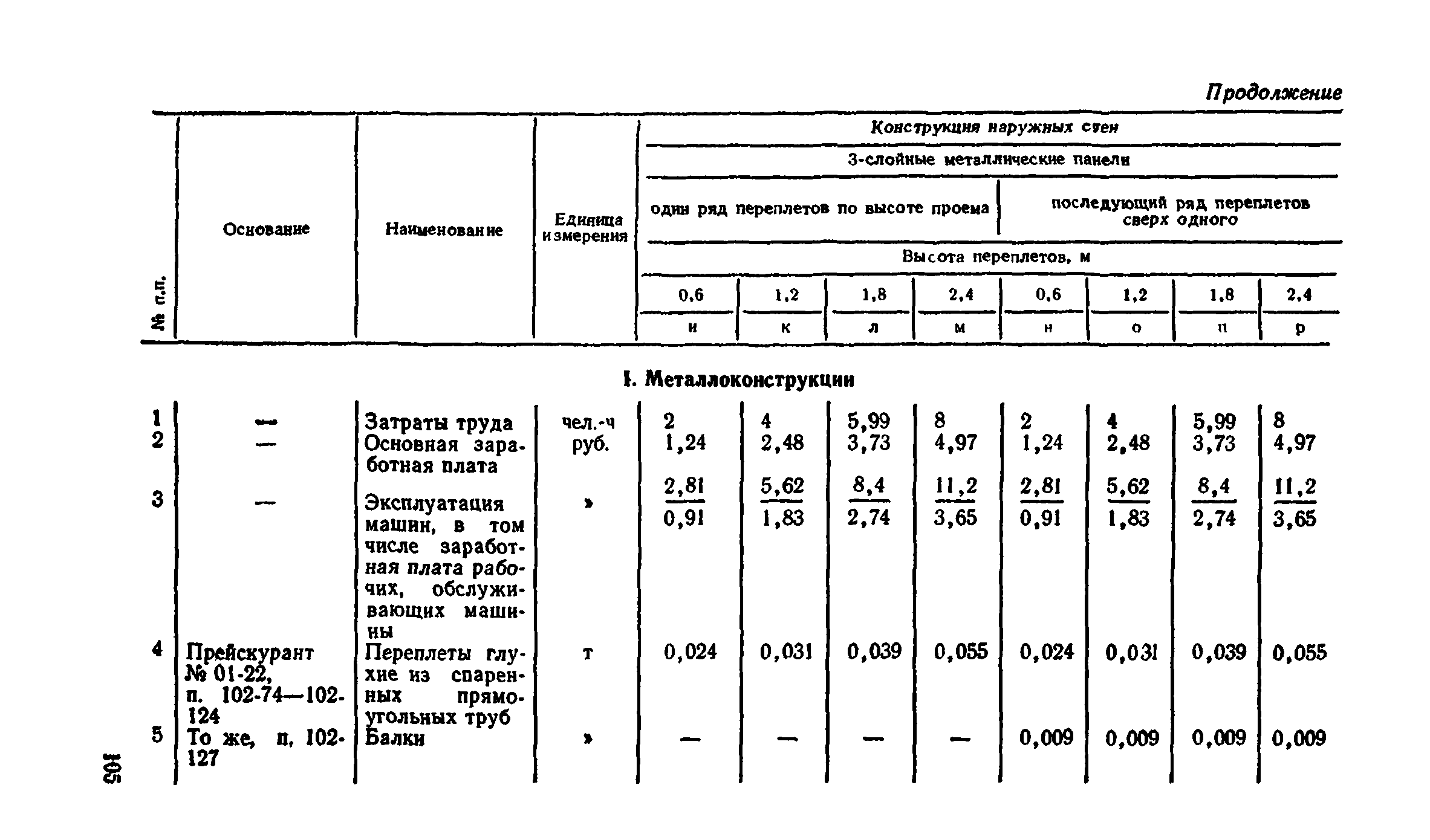 Сборник 1-9.2