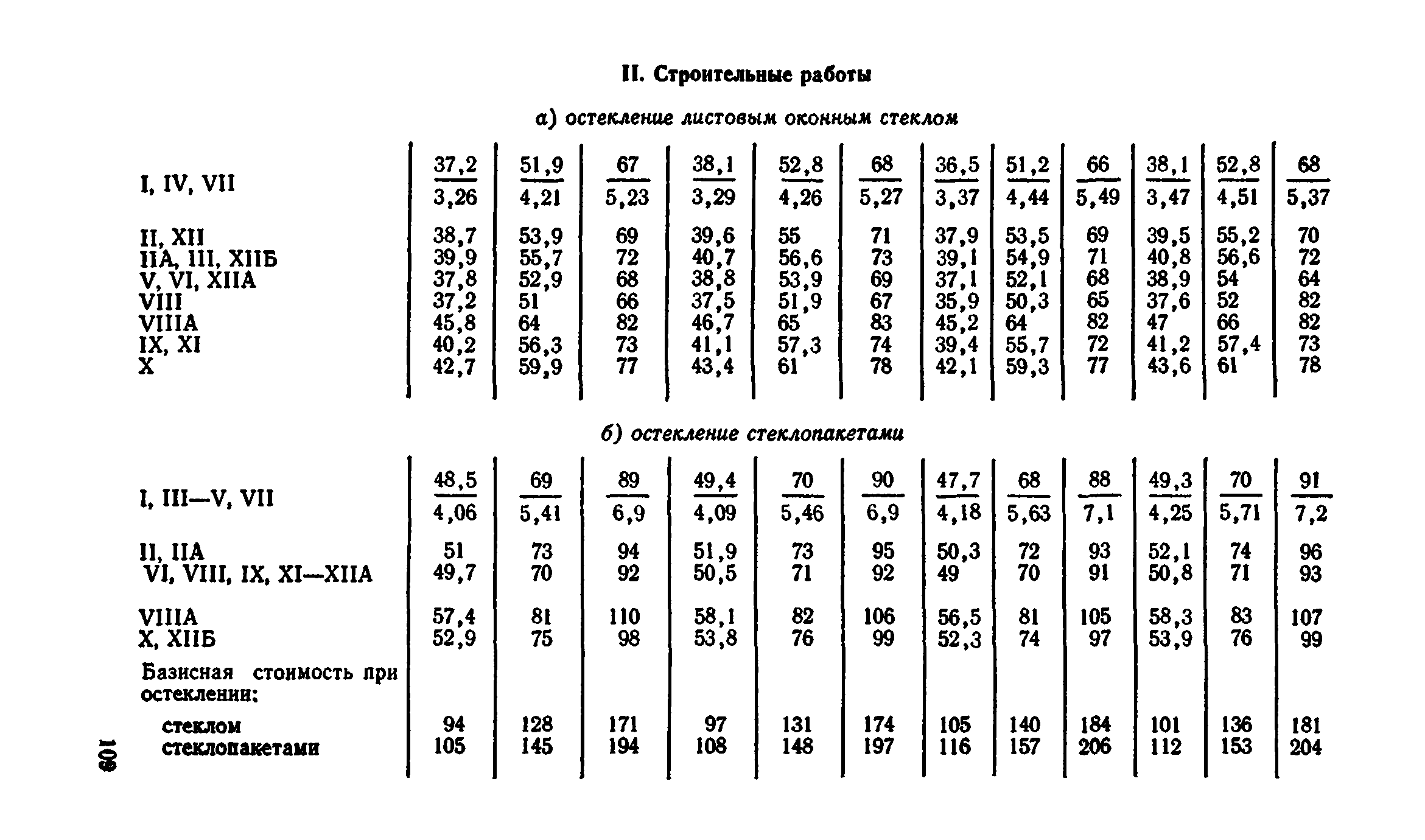 Сборник 1-9.2