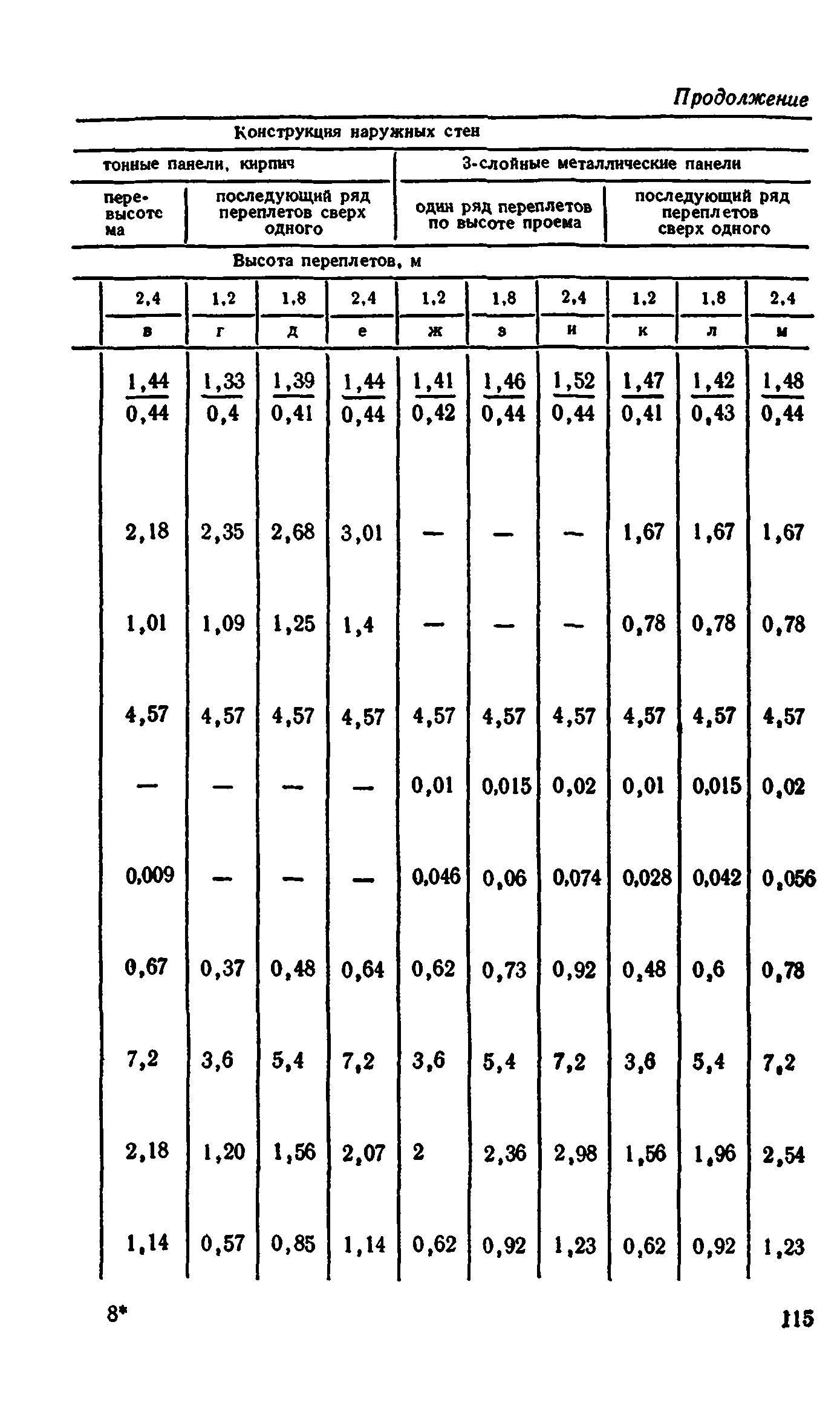 Сборник 1-9.2